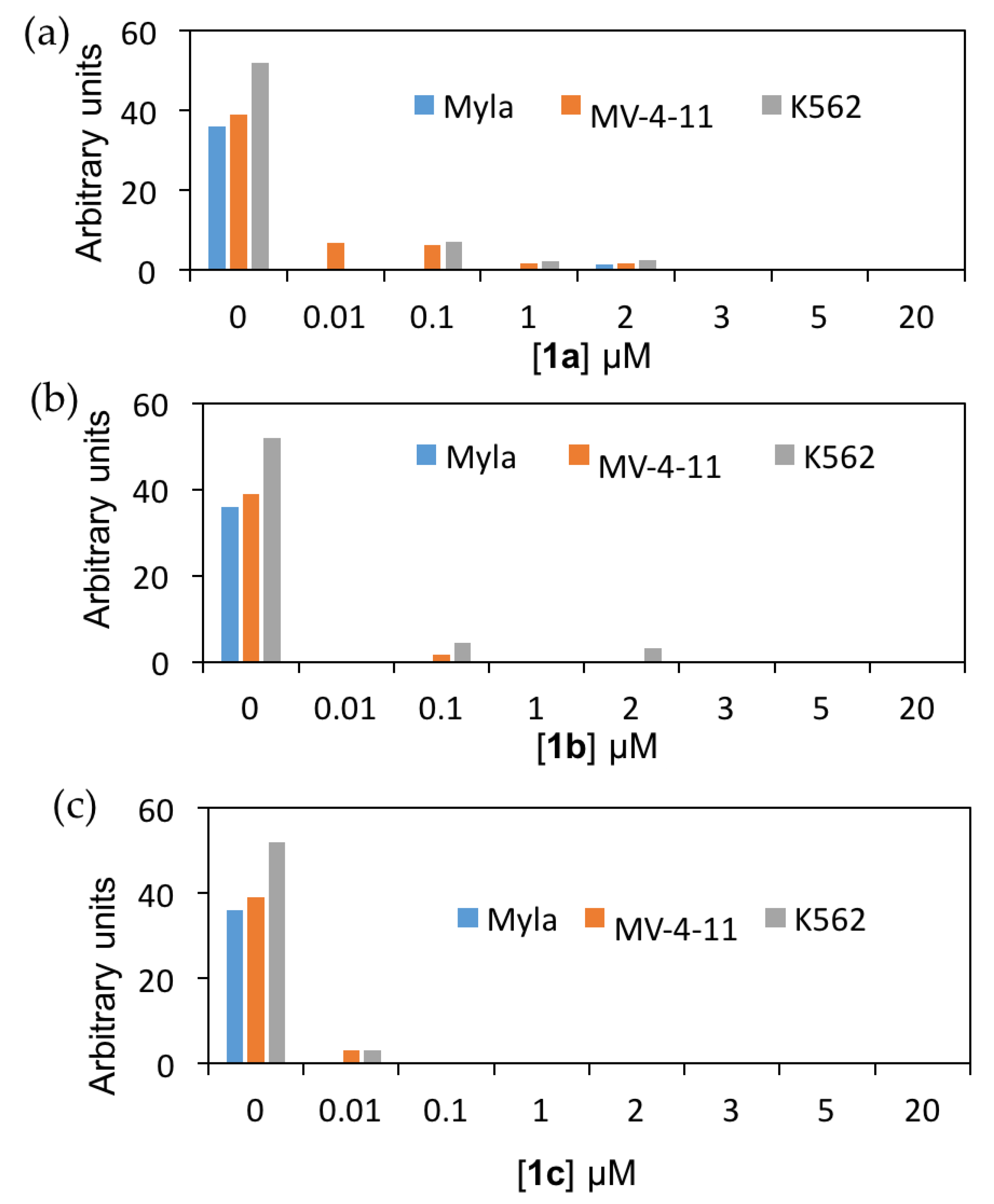 Molecules 23 00081 g005 Molecules 23 00081 g005