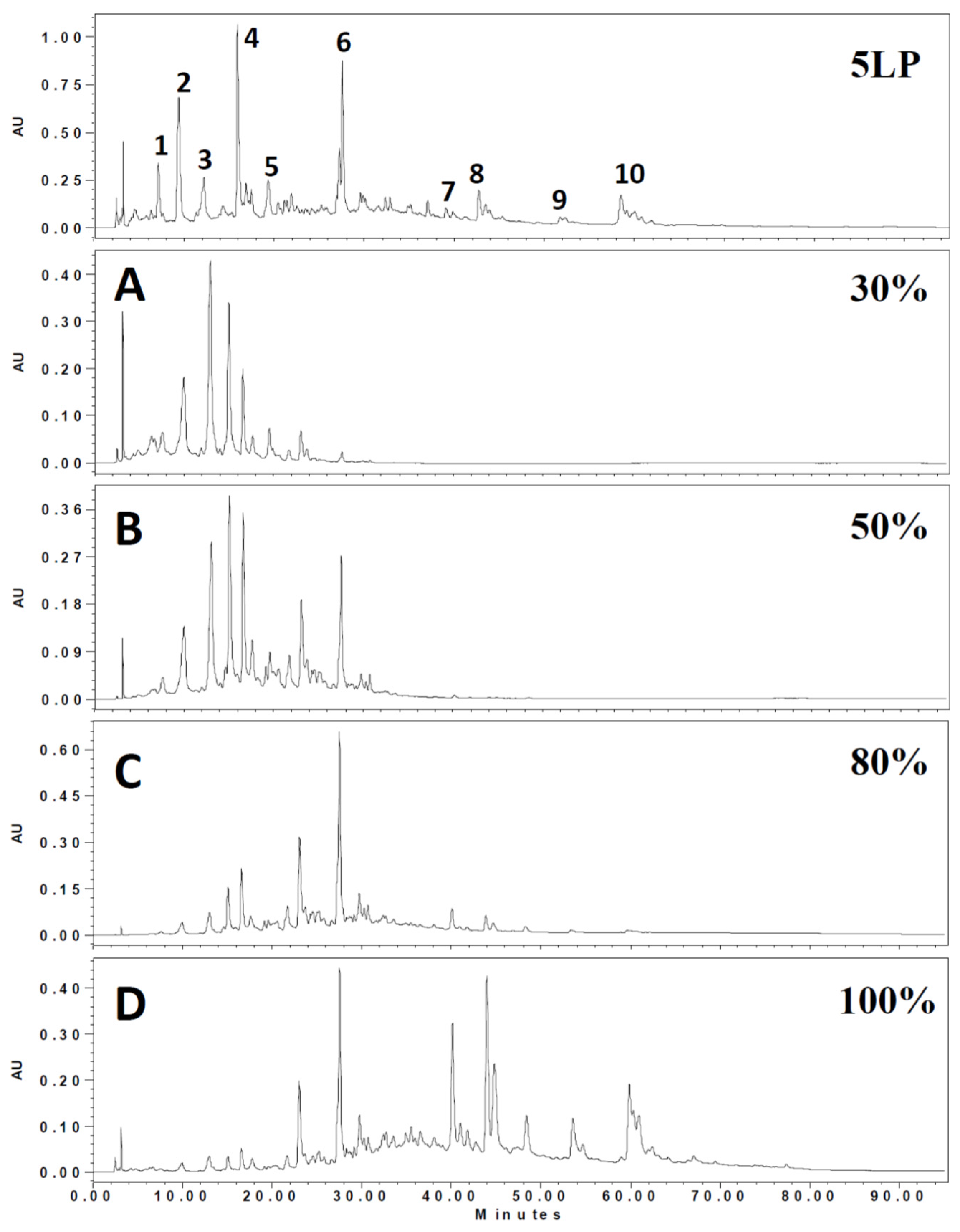 Molecules 23 00086 g001