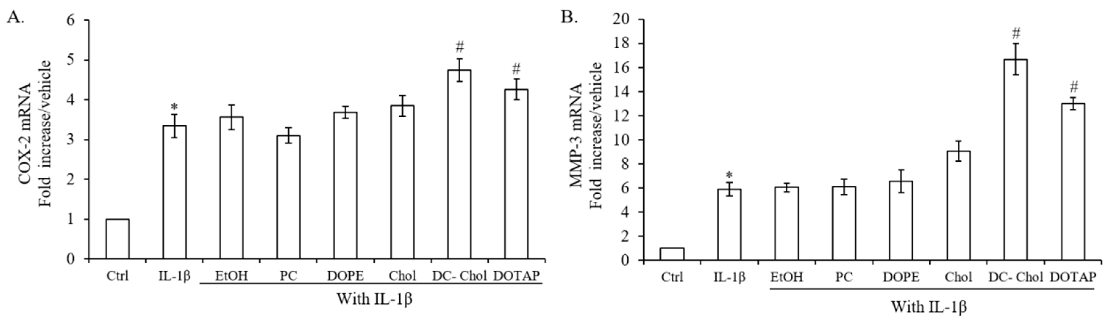 Molecules 23 00095 g004