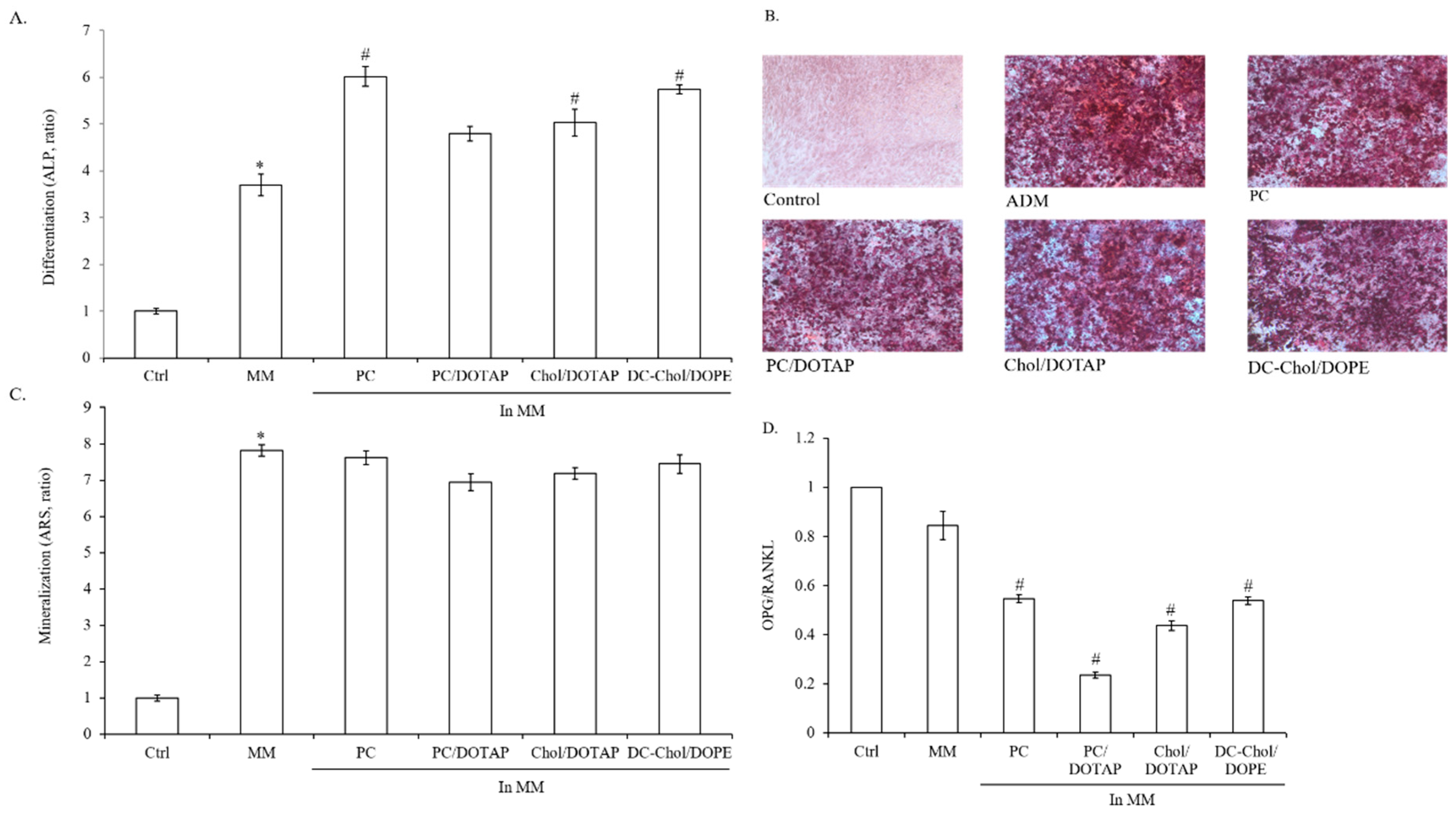 Molecules 23 00095 g007