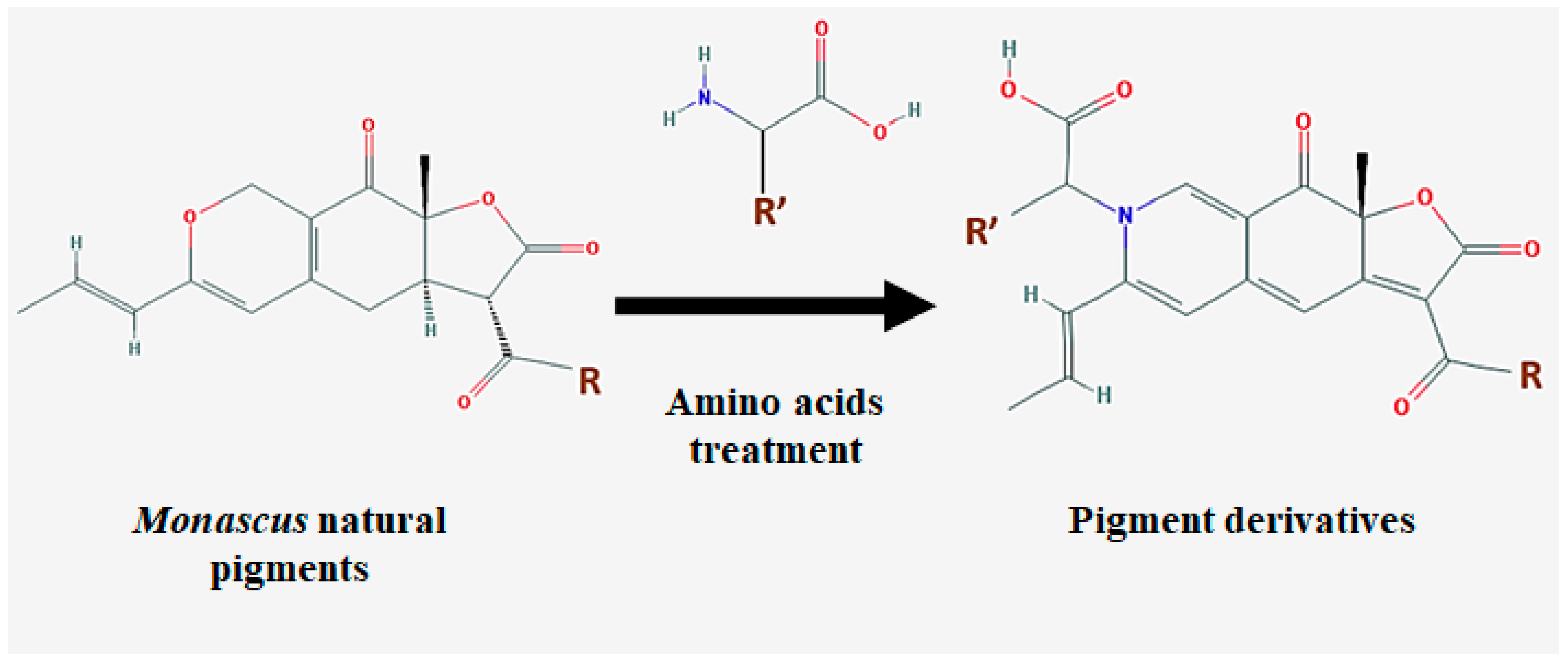 Molecules 23 00098 g002