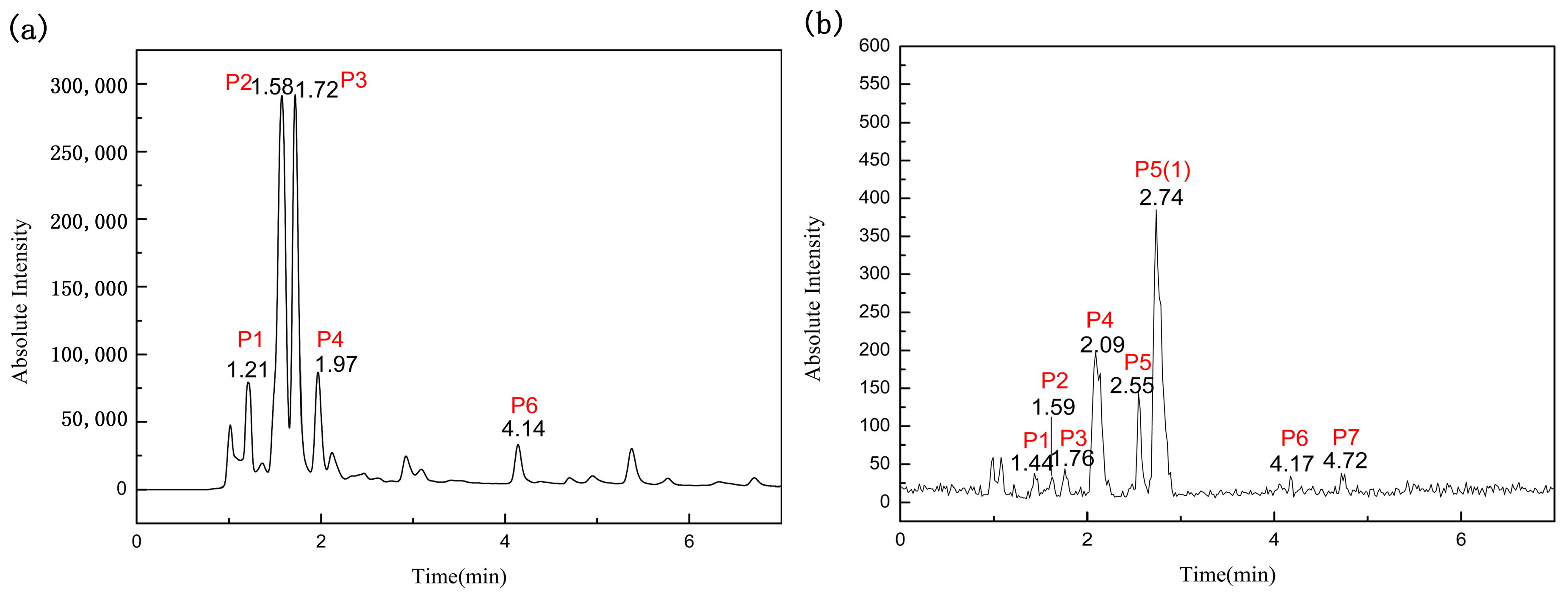 Molecules 23 00101 g002 Molecules 23 00101 g002