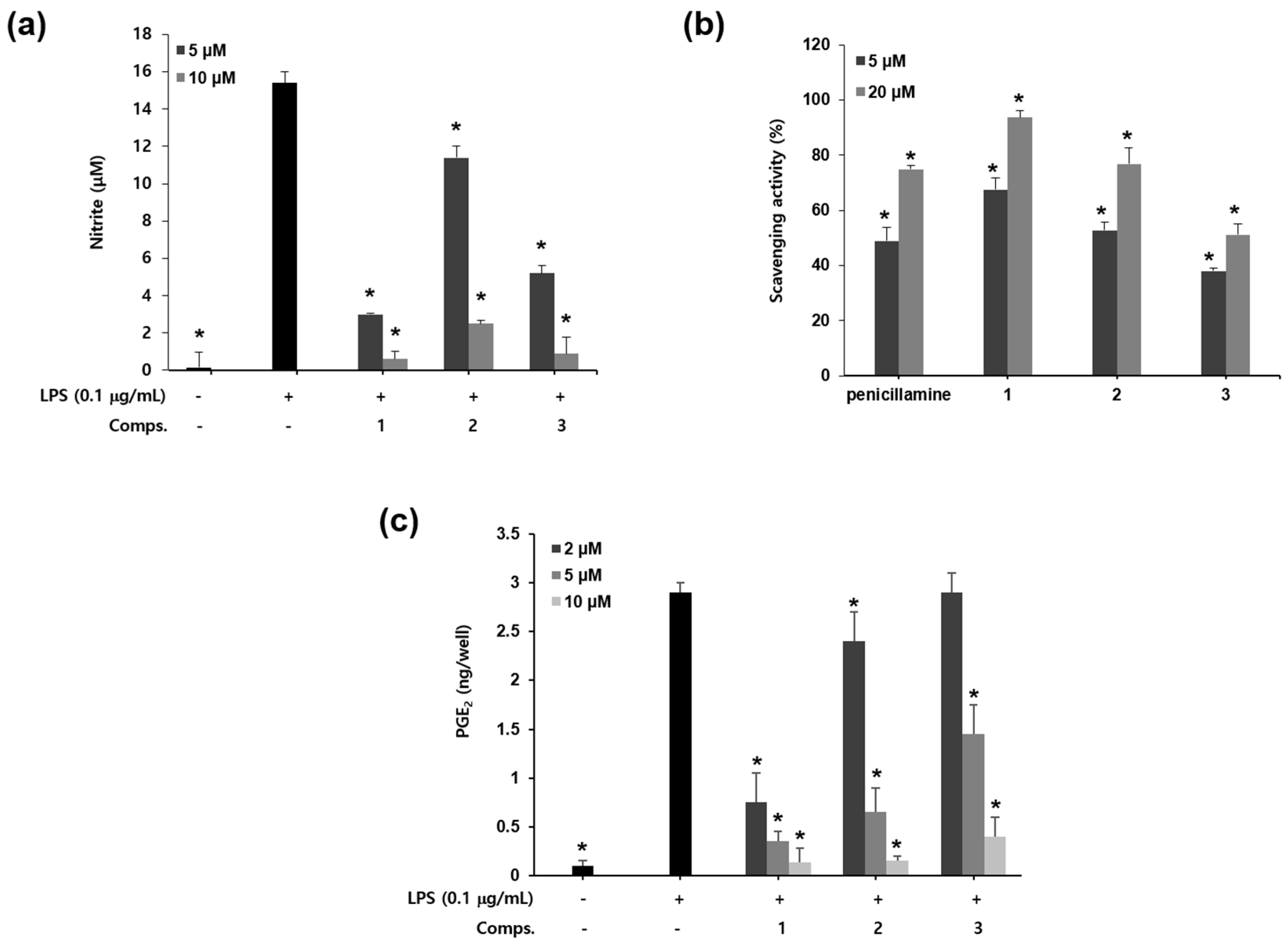 Molecules 23 00109 g002
