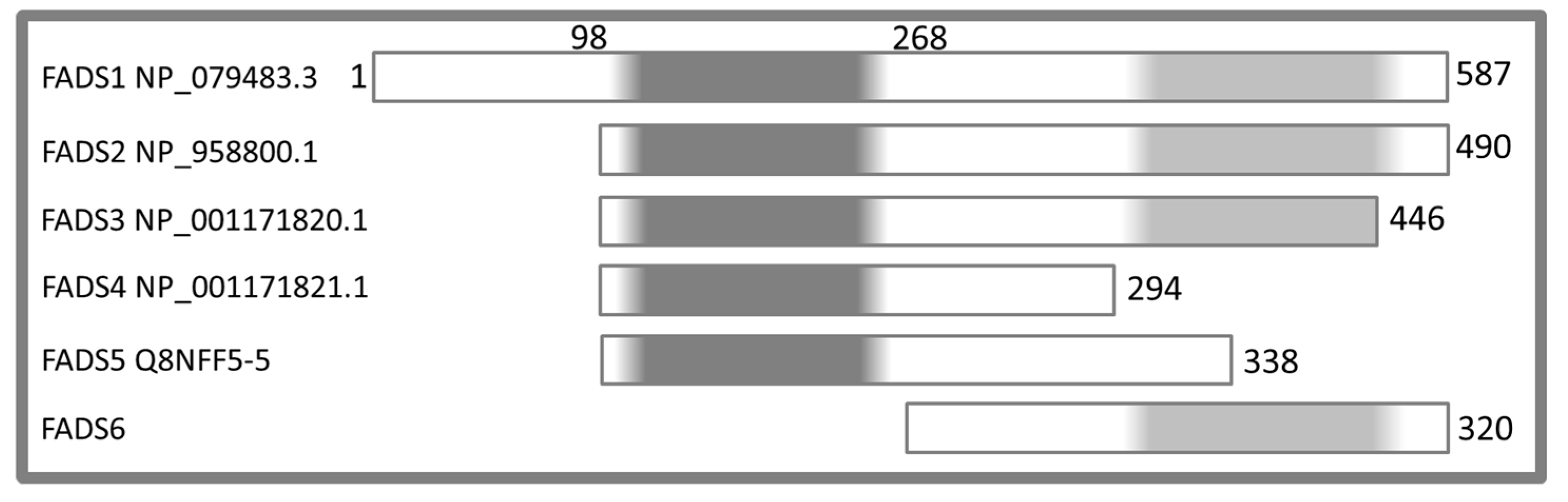 Molecules 23 00116 g001