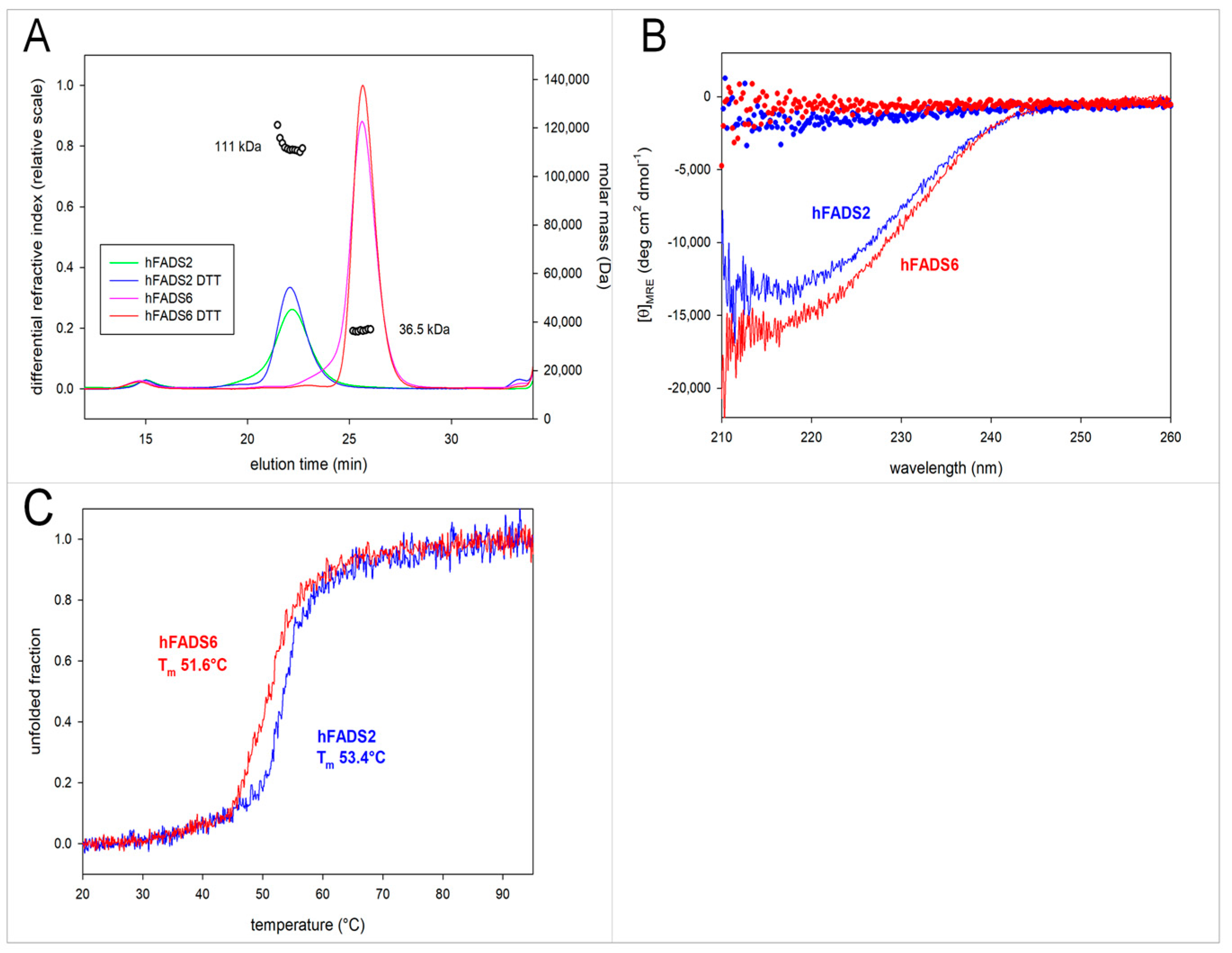 Molecules 23 00116 g004