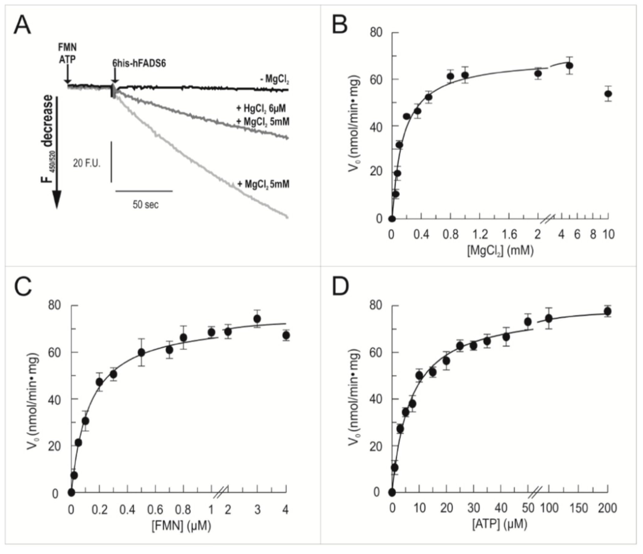 Molecules 23 00116 g005