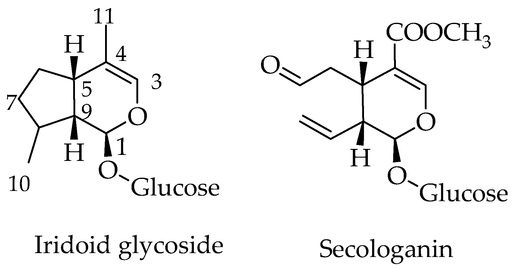 Molecules 23 00117 g001