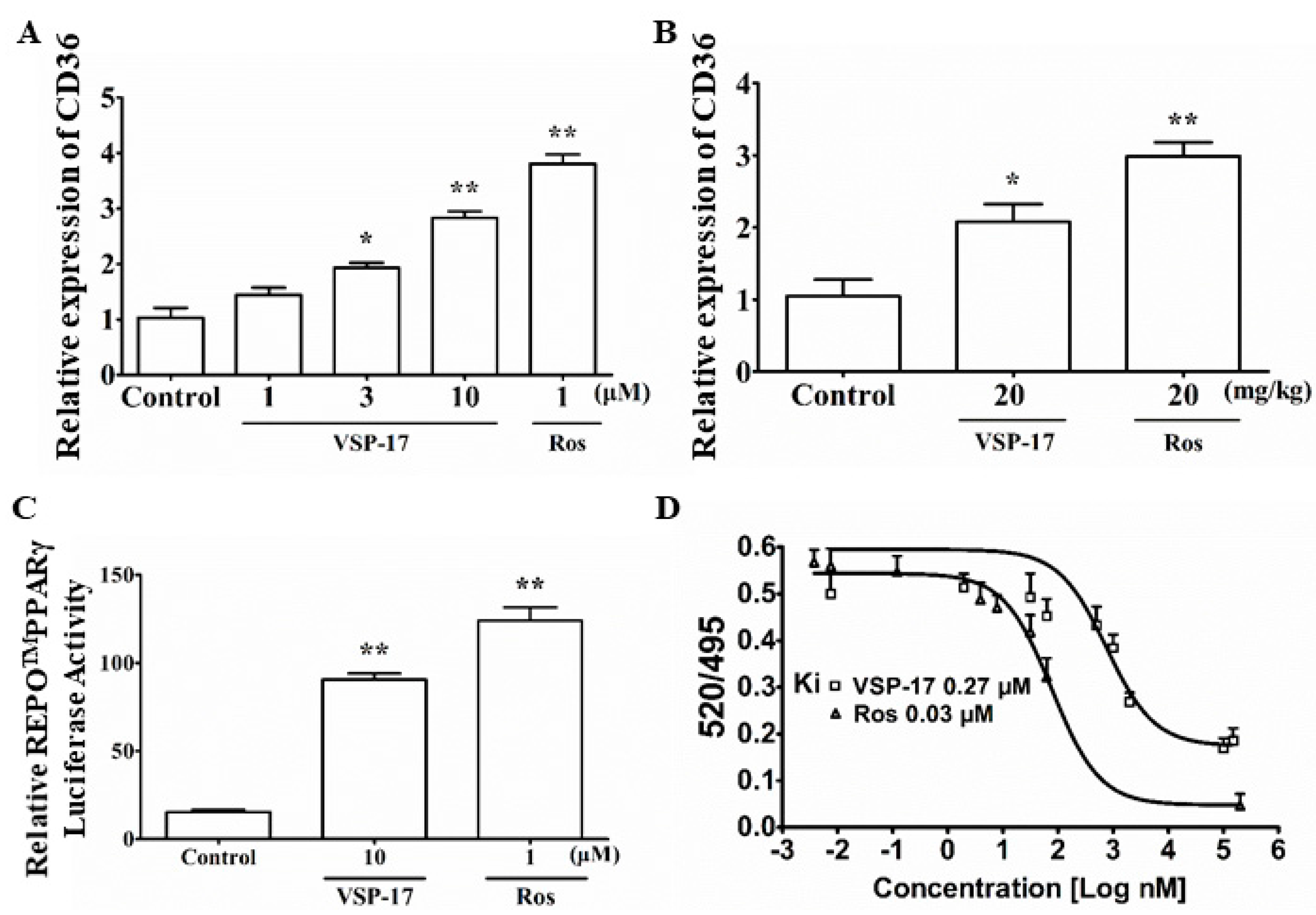 Molecules 23 00121 g004