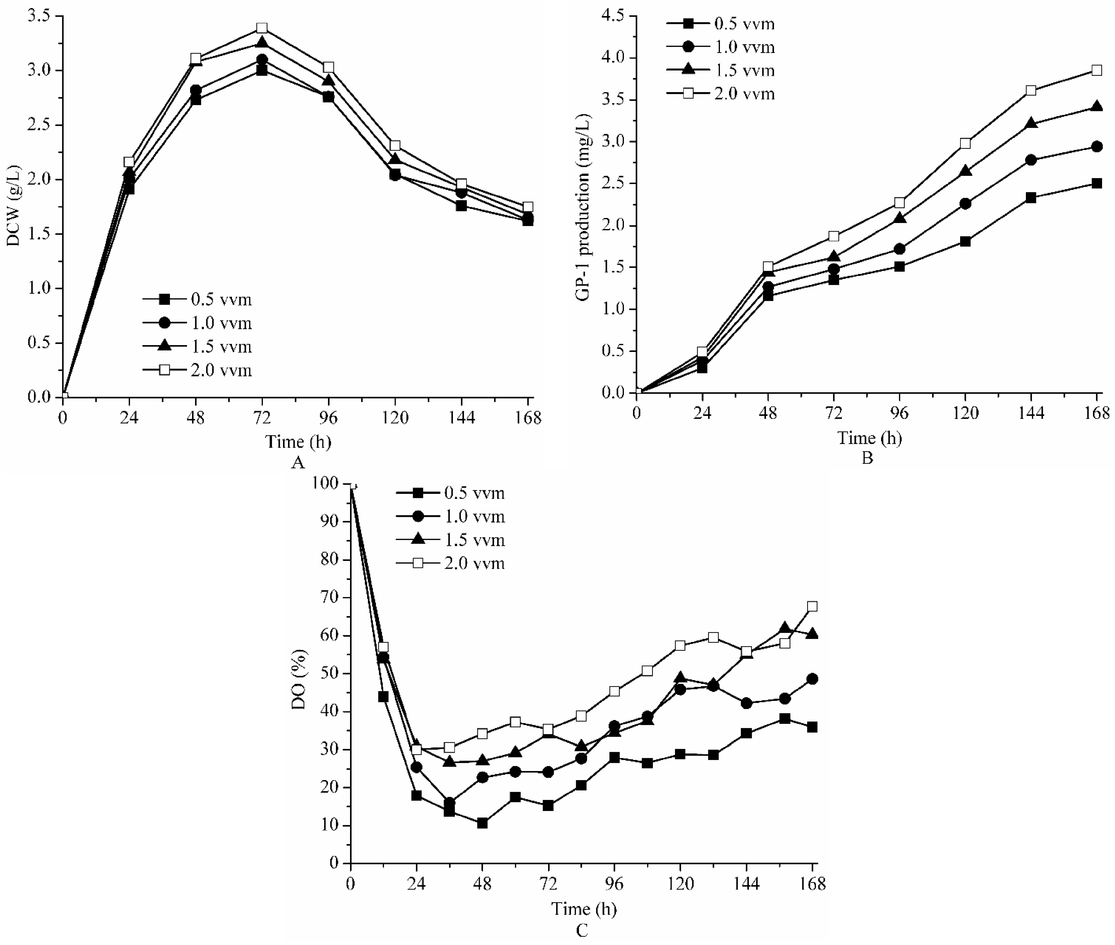 Molecules 23 00125 g003