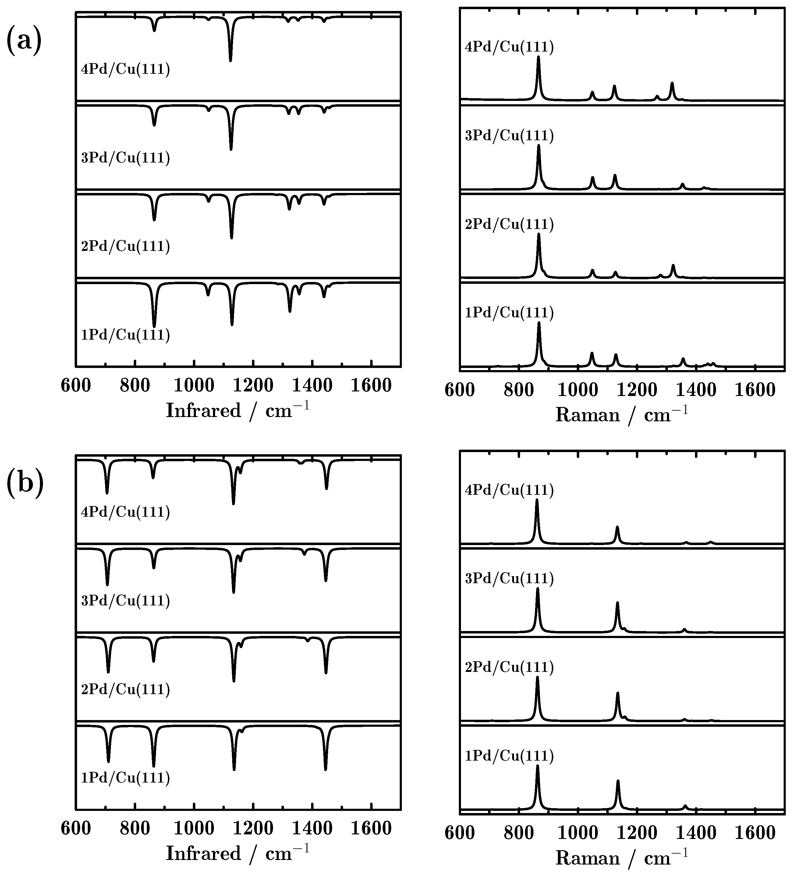 Molecules 23 00126 g002