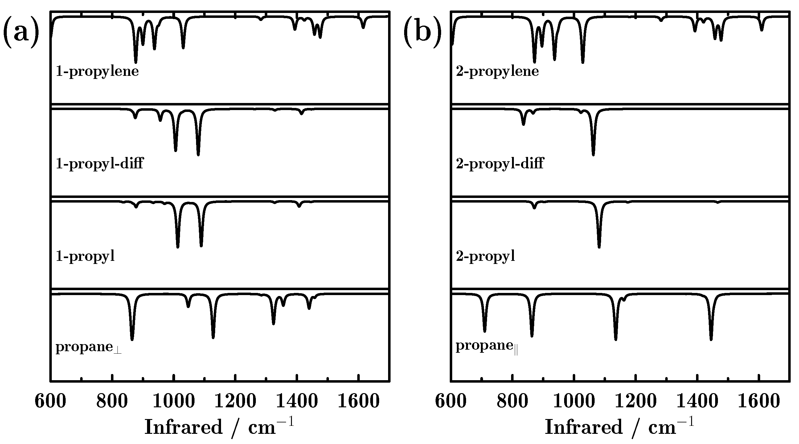 Molecules 23 00126 g003