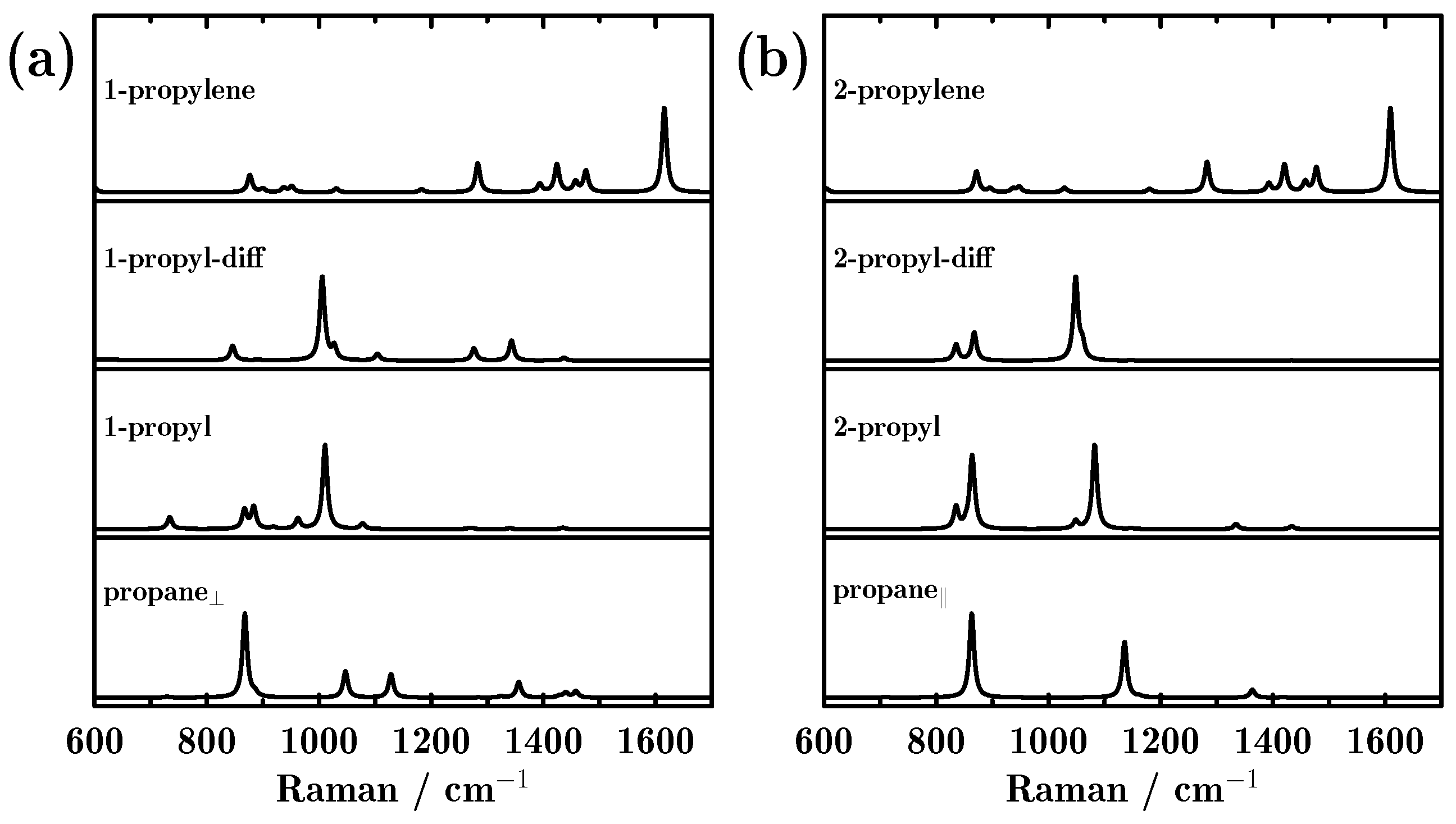 Molecules 23 00126 g004