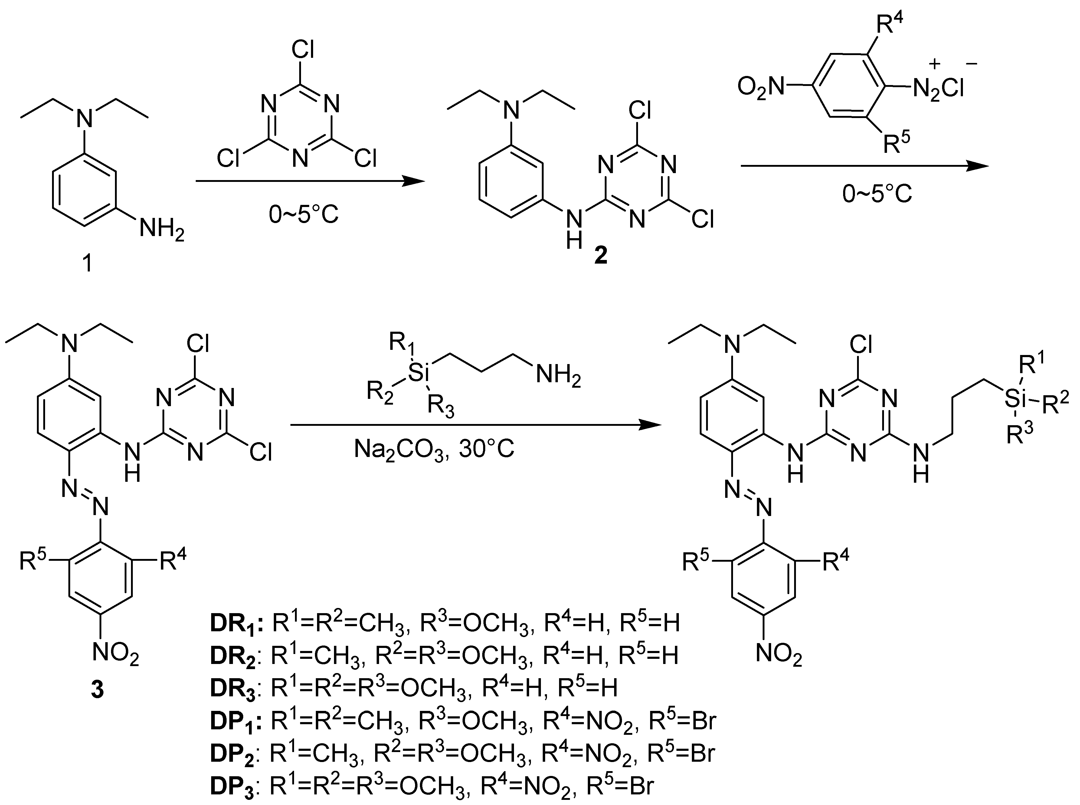 Molecules 23 00127 sch001 Molecules 23 00127 sch001