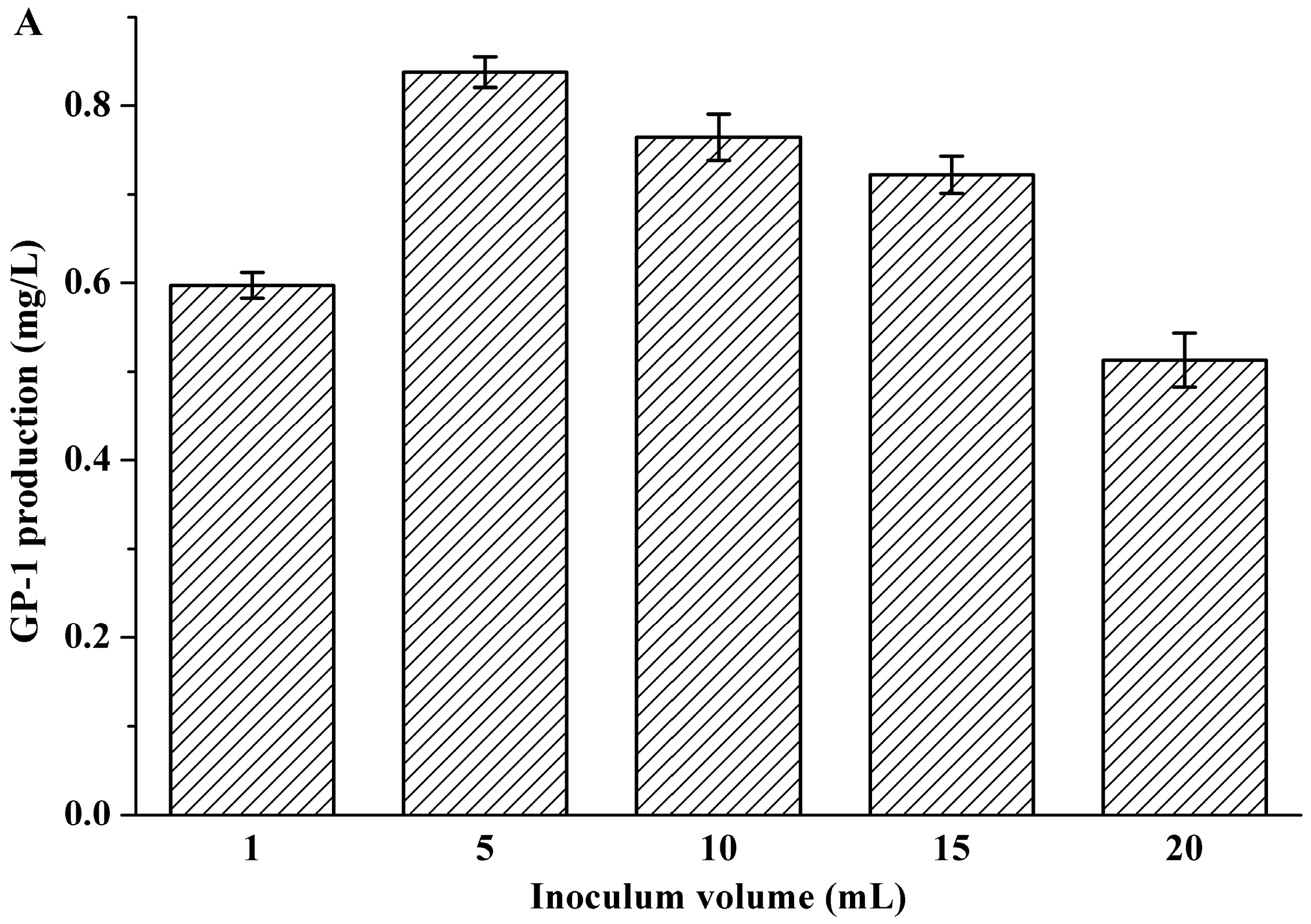 Molecules 23 00137 g001a