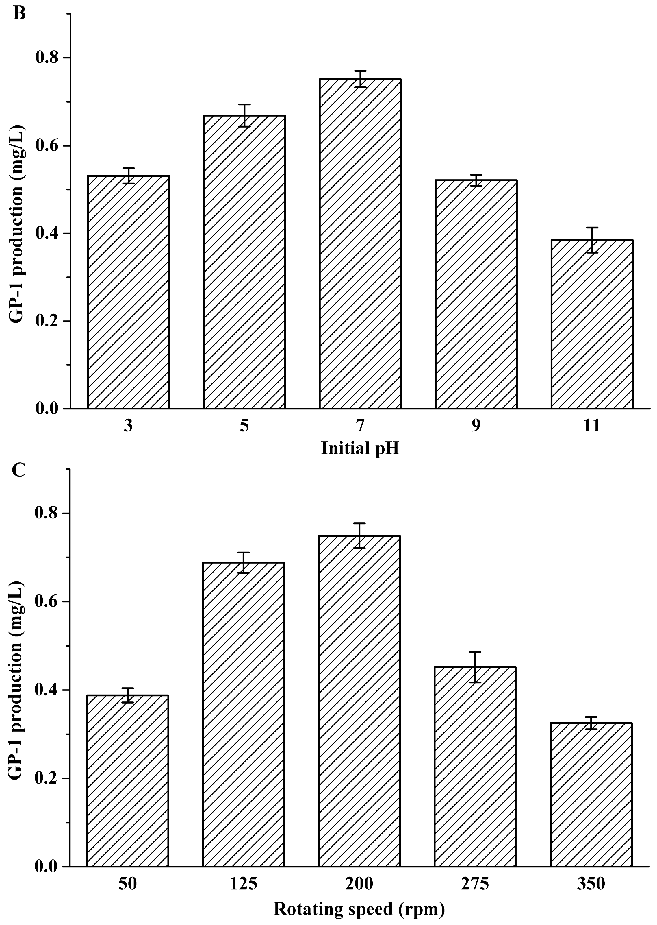 Molecules 23 00137 g001b
