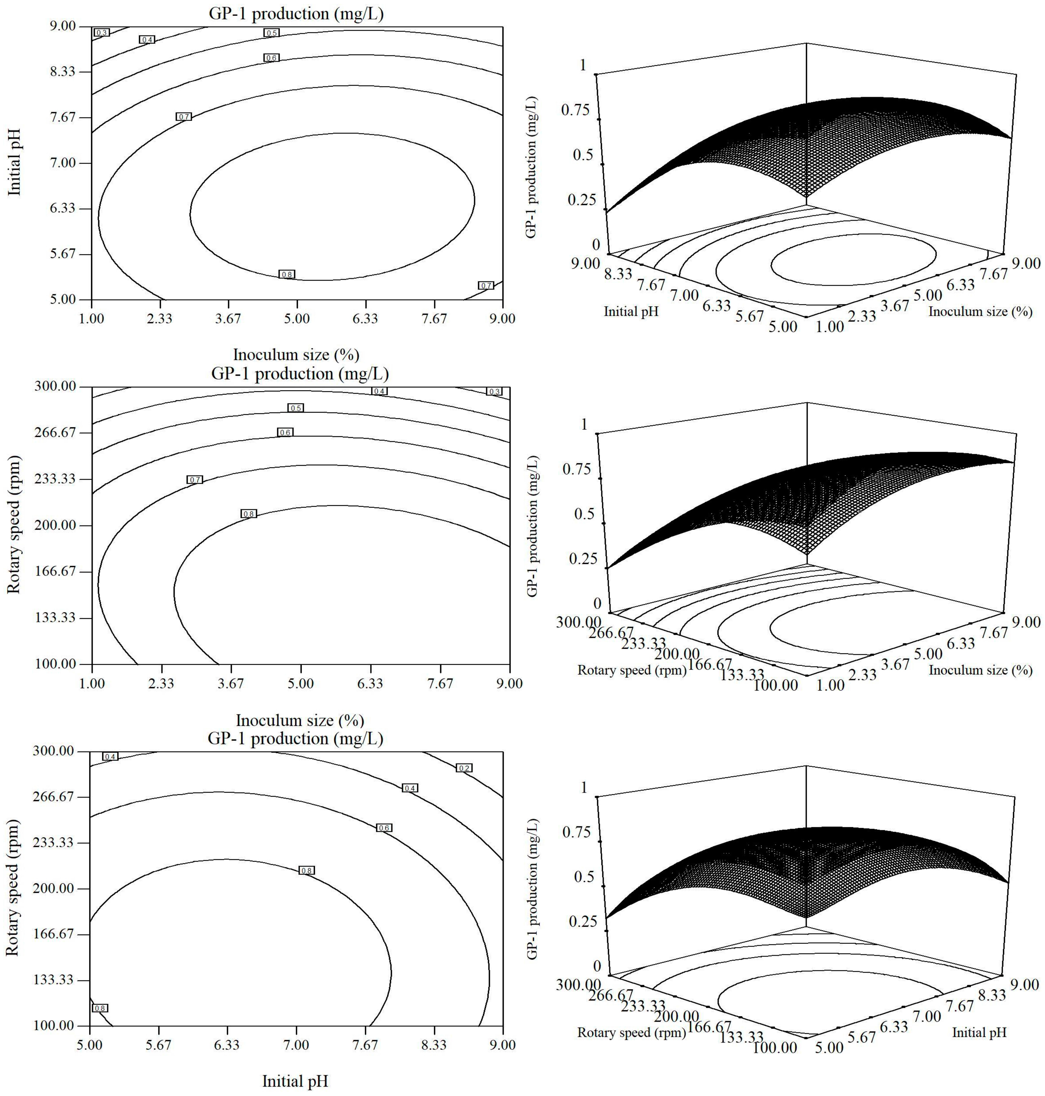 Molecules 23 00137 g002