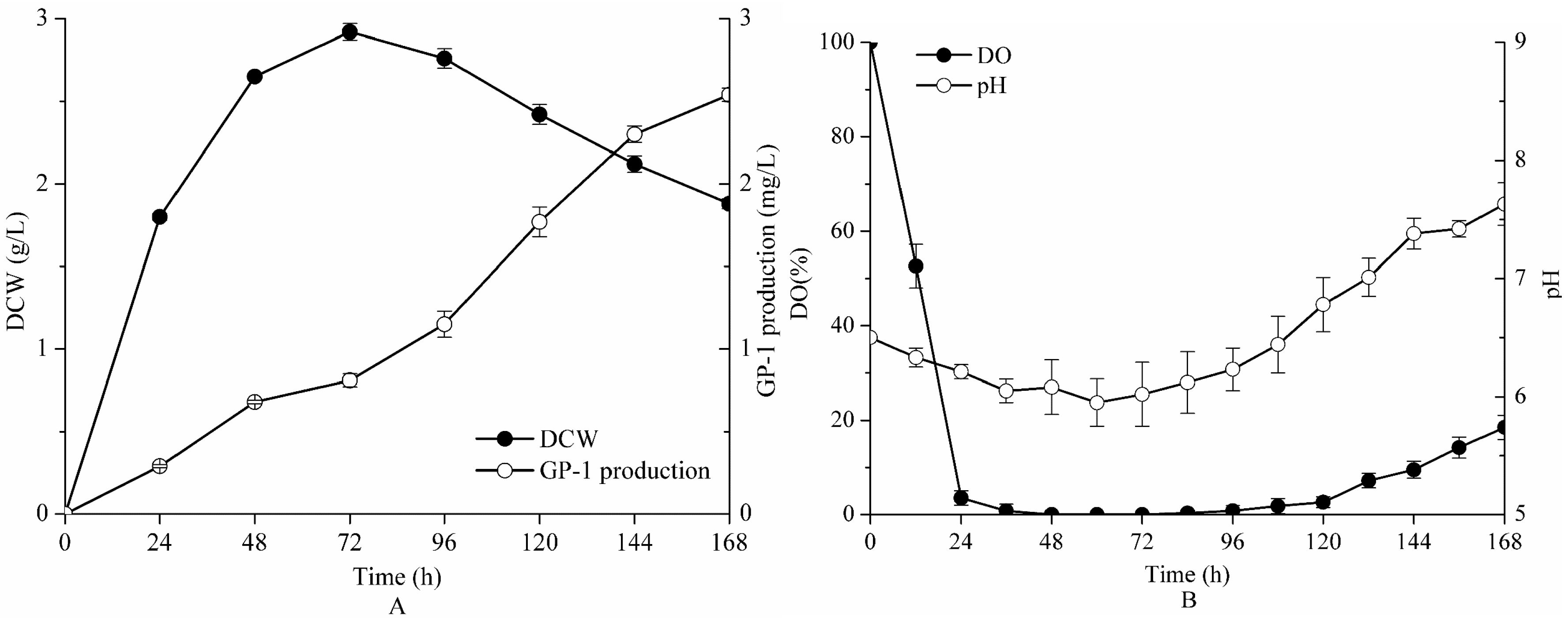 Molecules 23 00137 g003