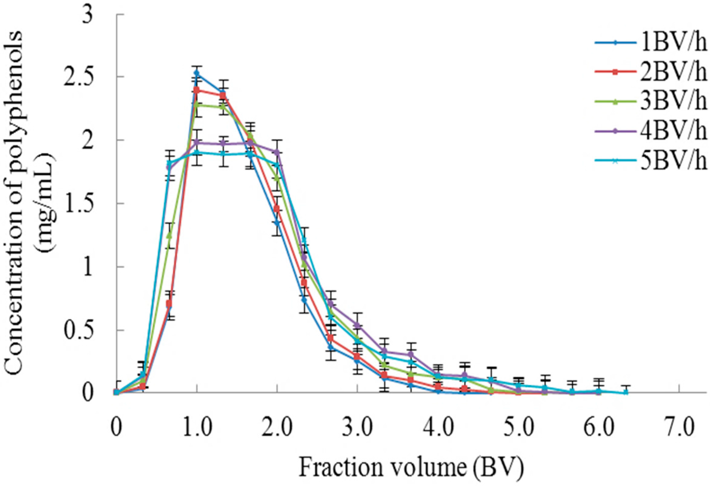 Molecules 23 00139 g006