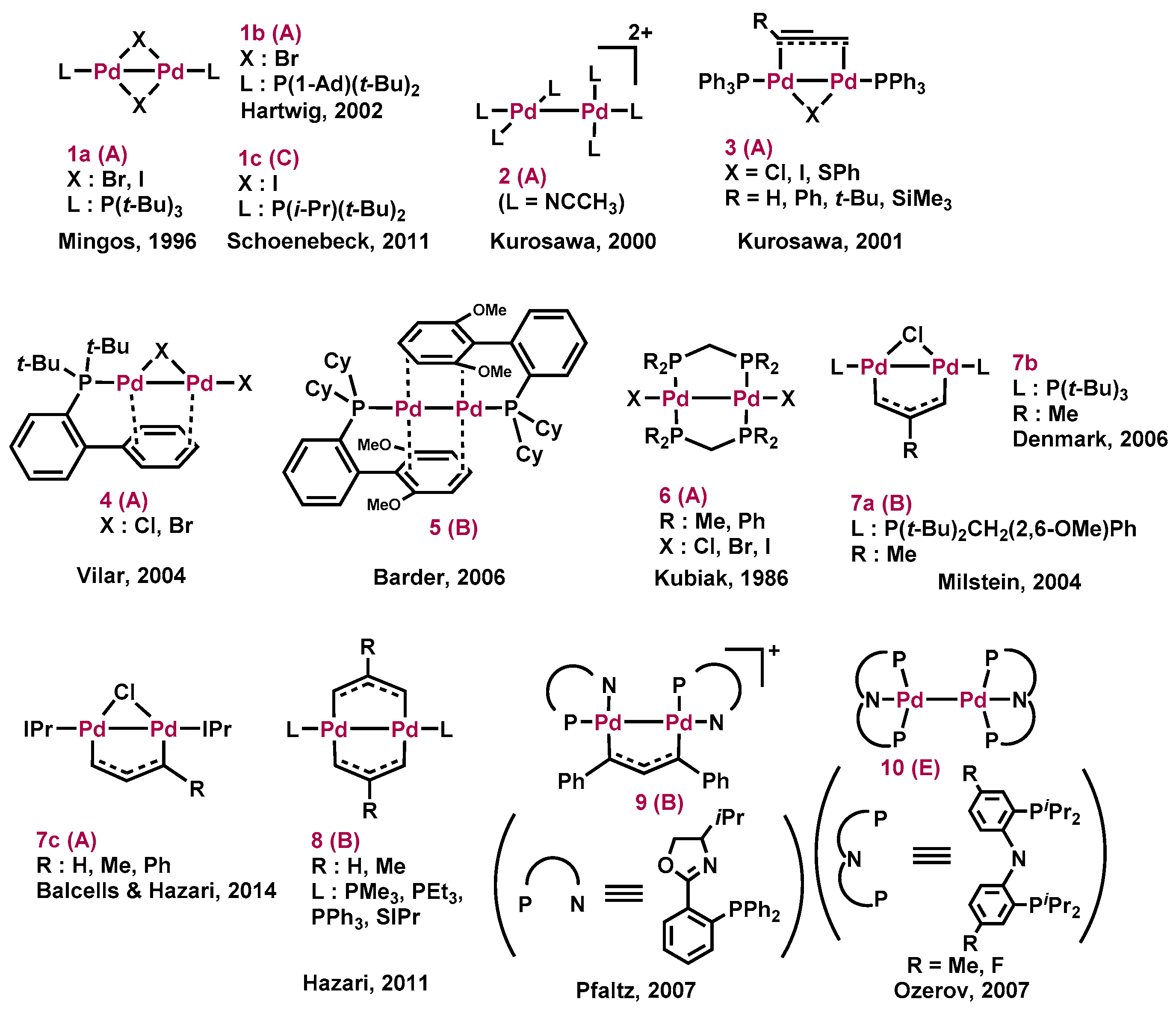 Molecules 23 00140 g001