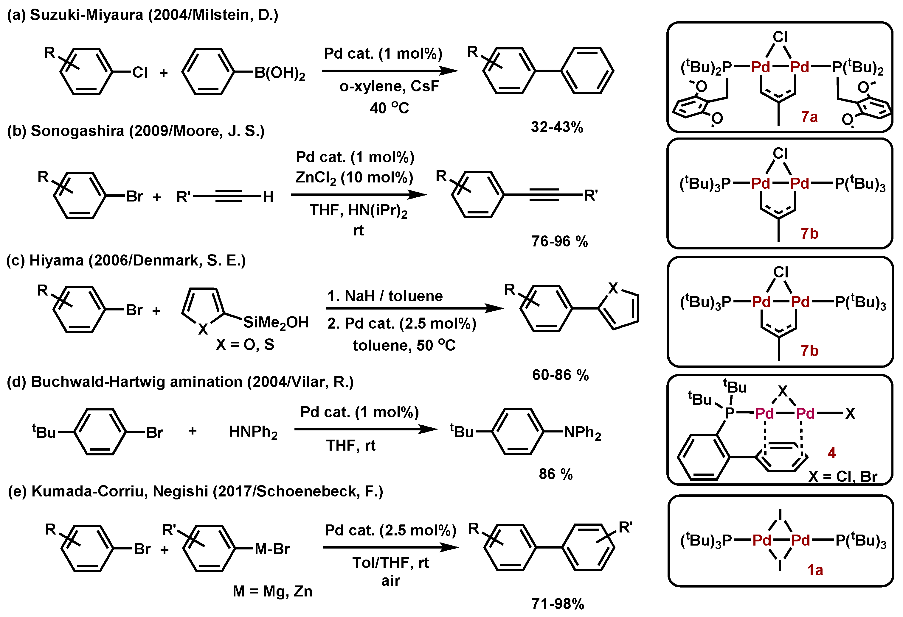 Molecules 23 00140 sch001