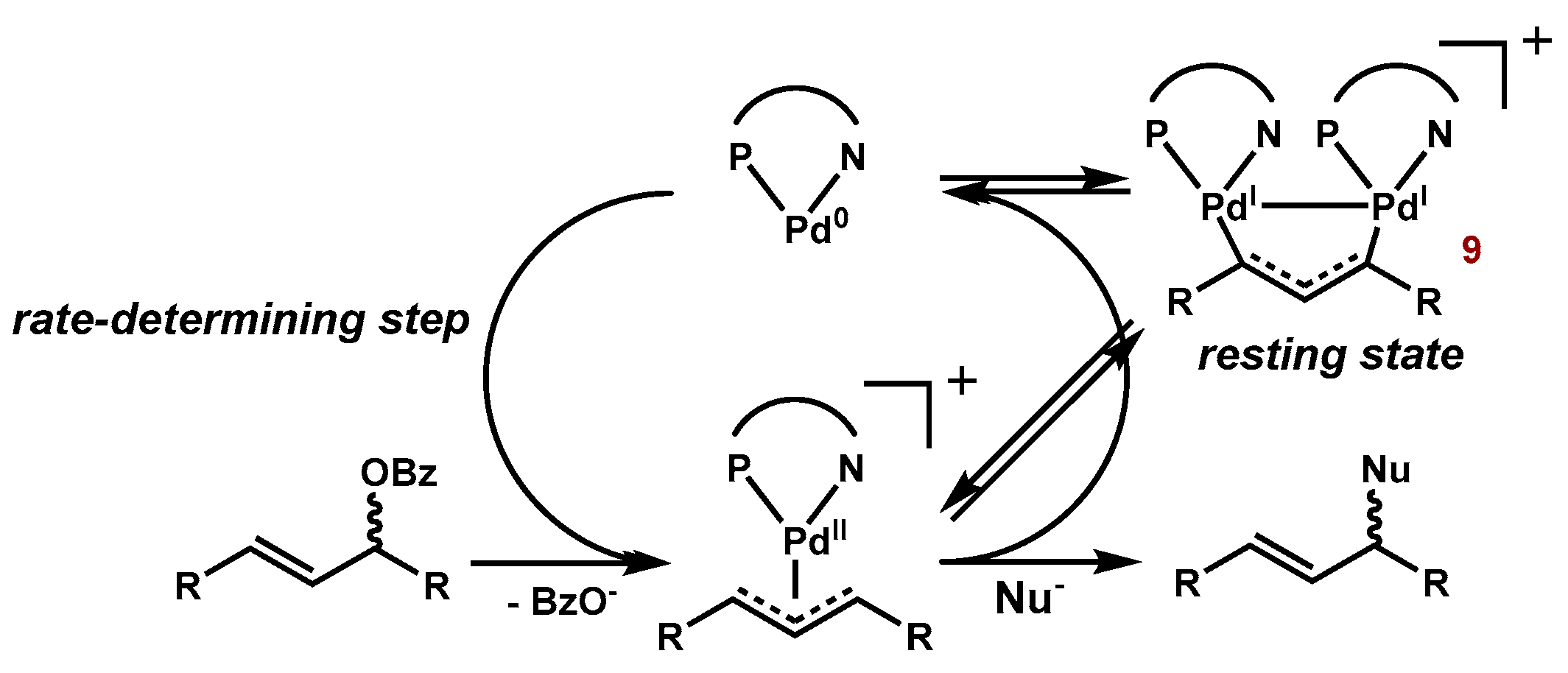 Molecules 23 00140 sch004