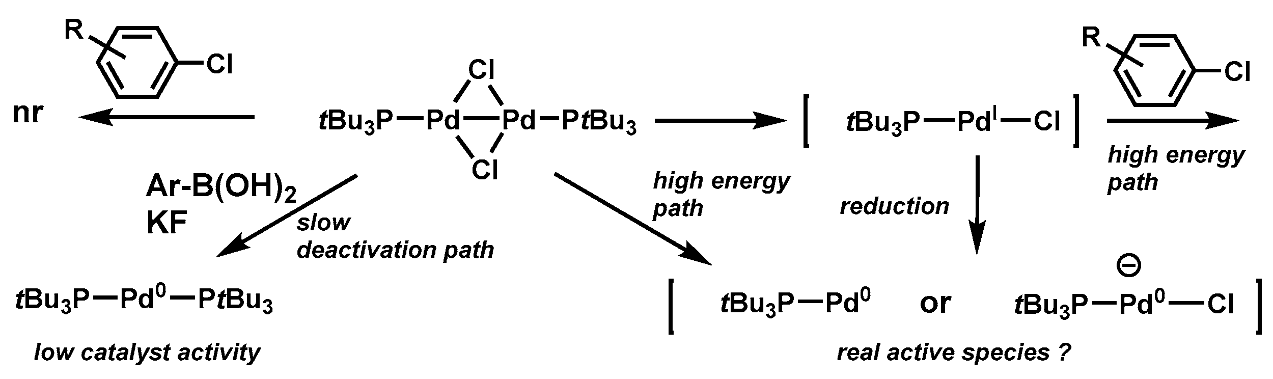 Molecules 23 00140 sch005