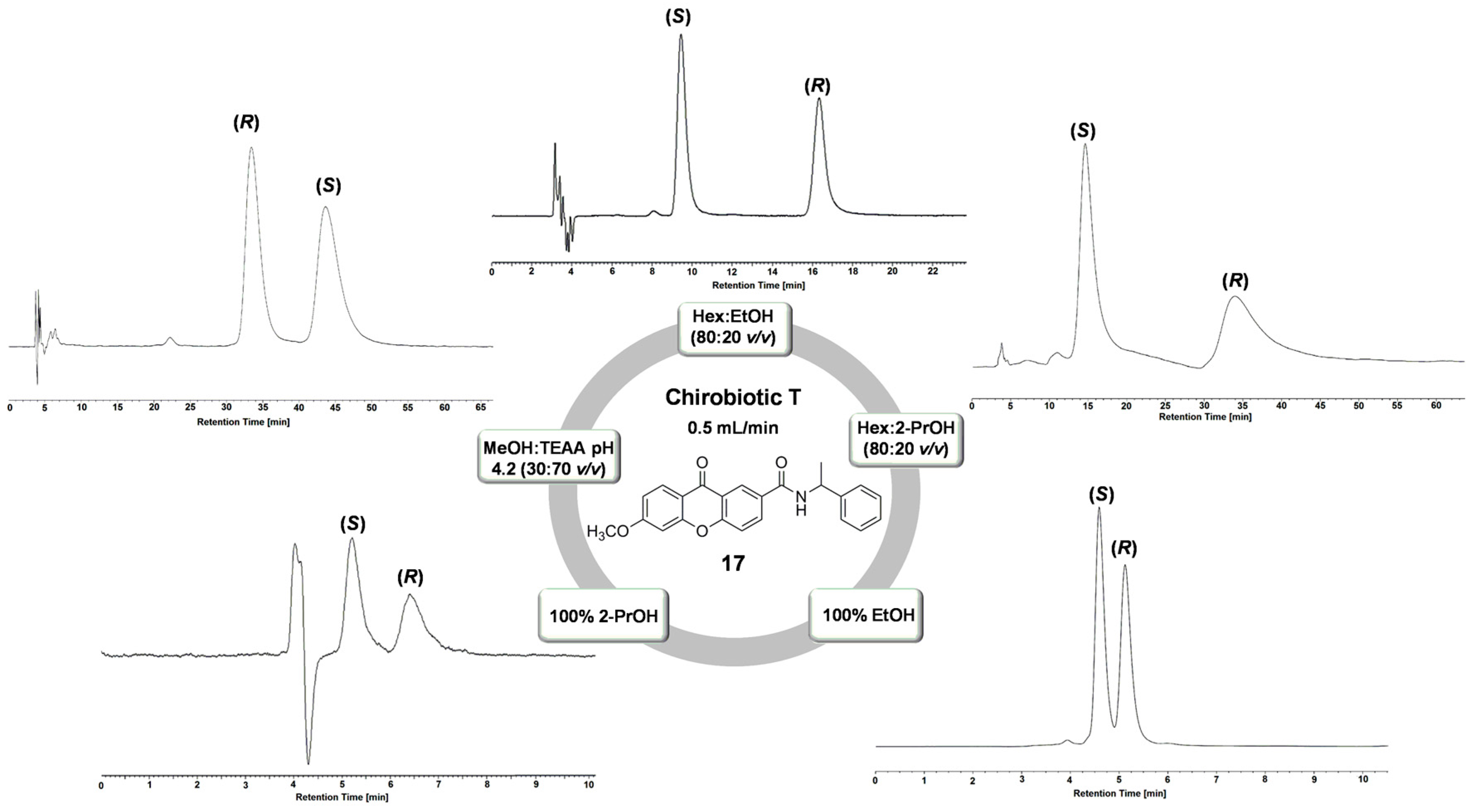 Molecules 23 00142 g003
