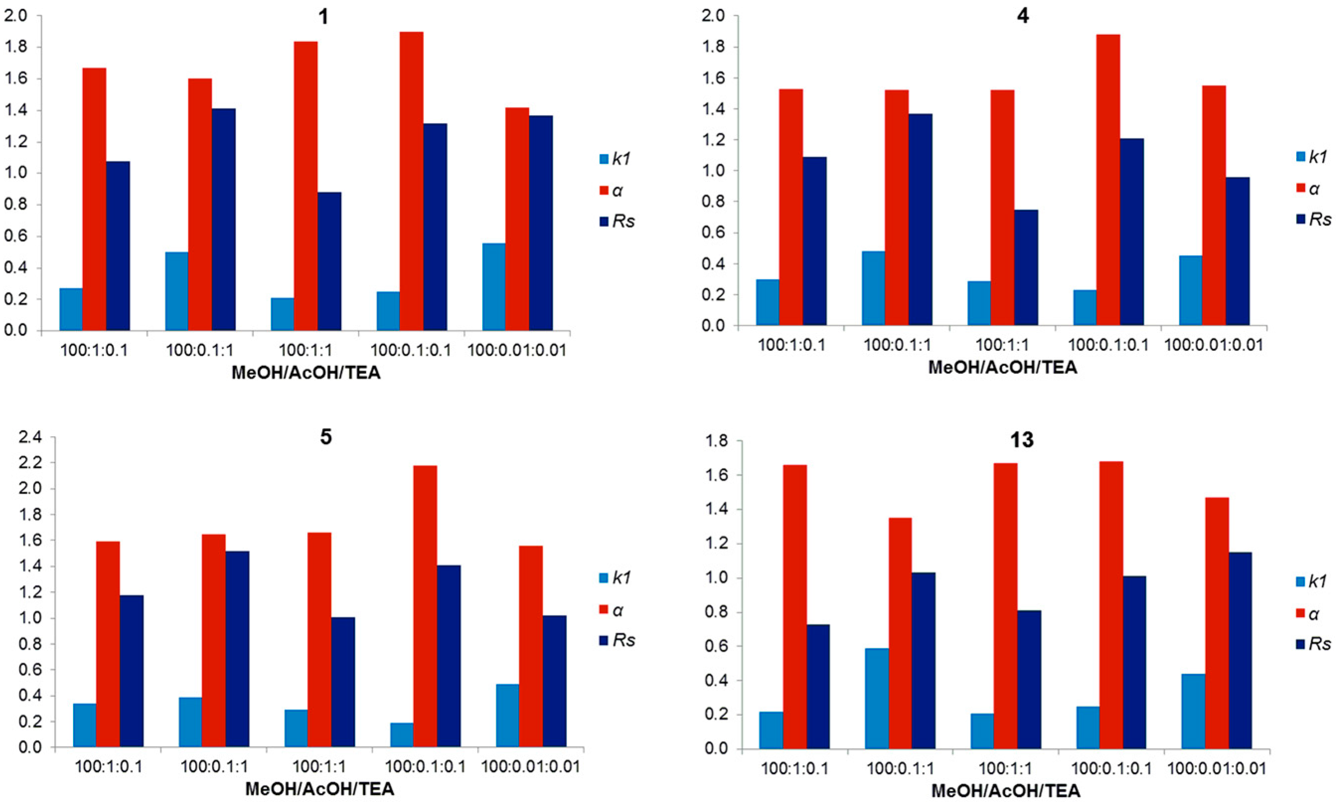Molecules 23 00142 g004