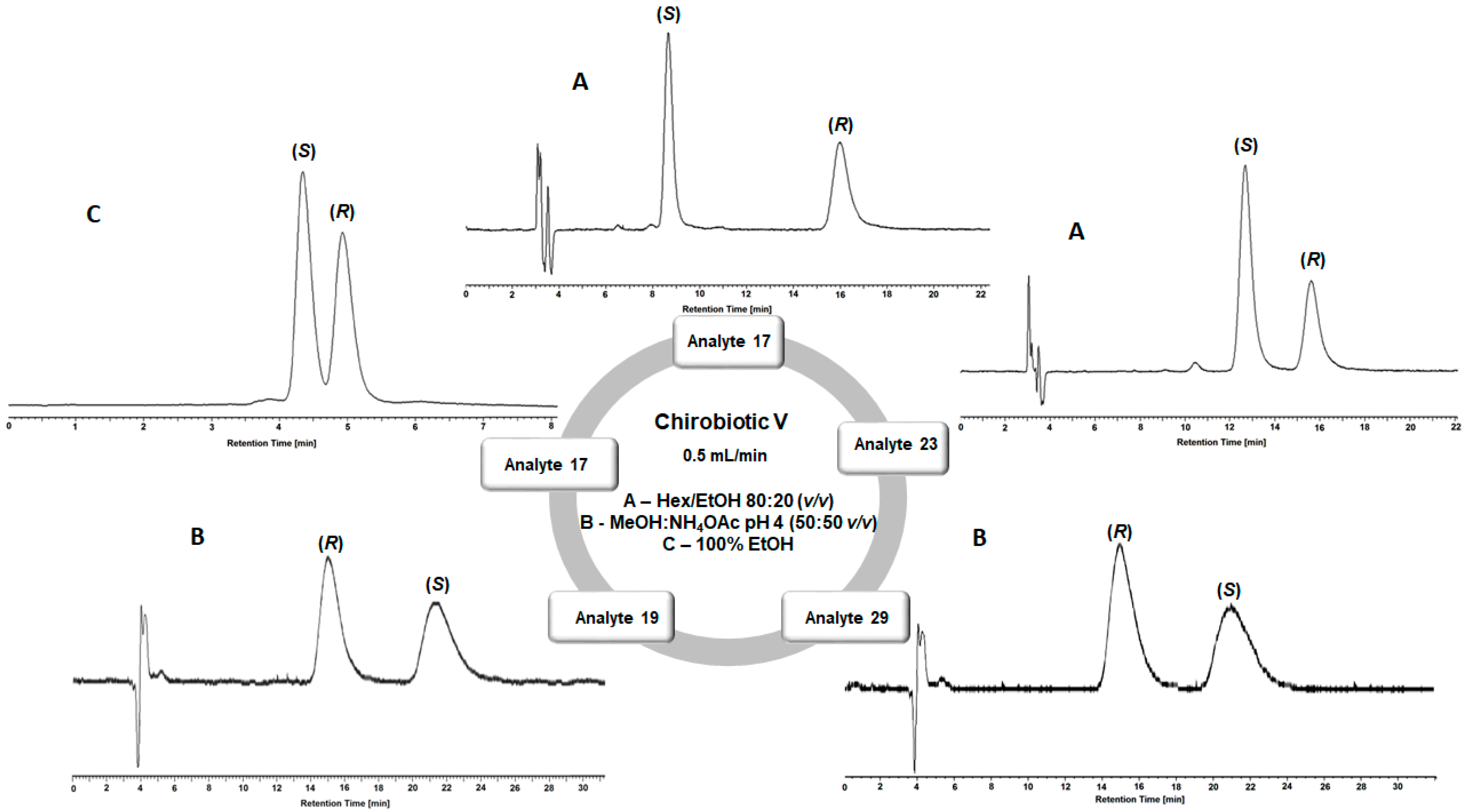 Molecules 23 00142 g005