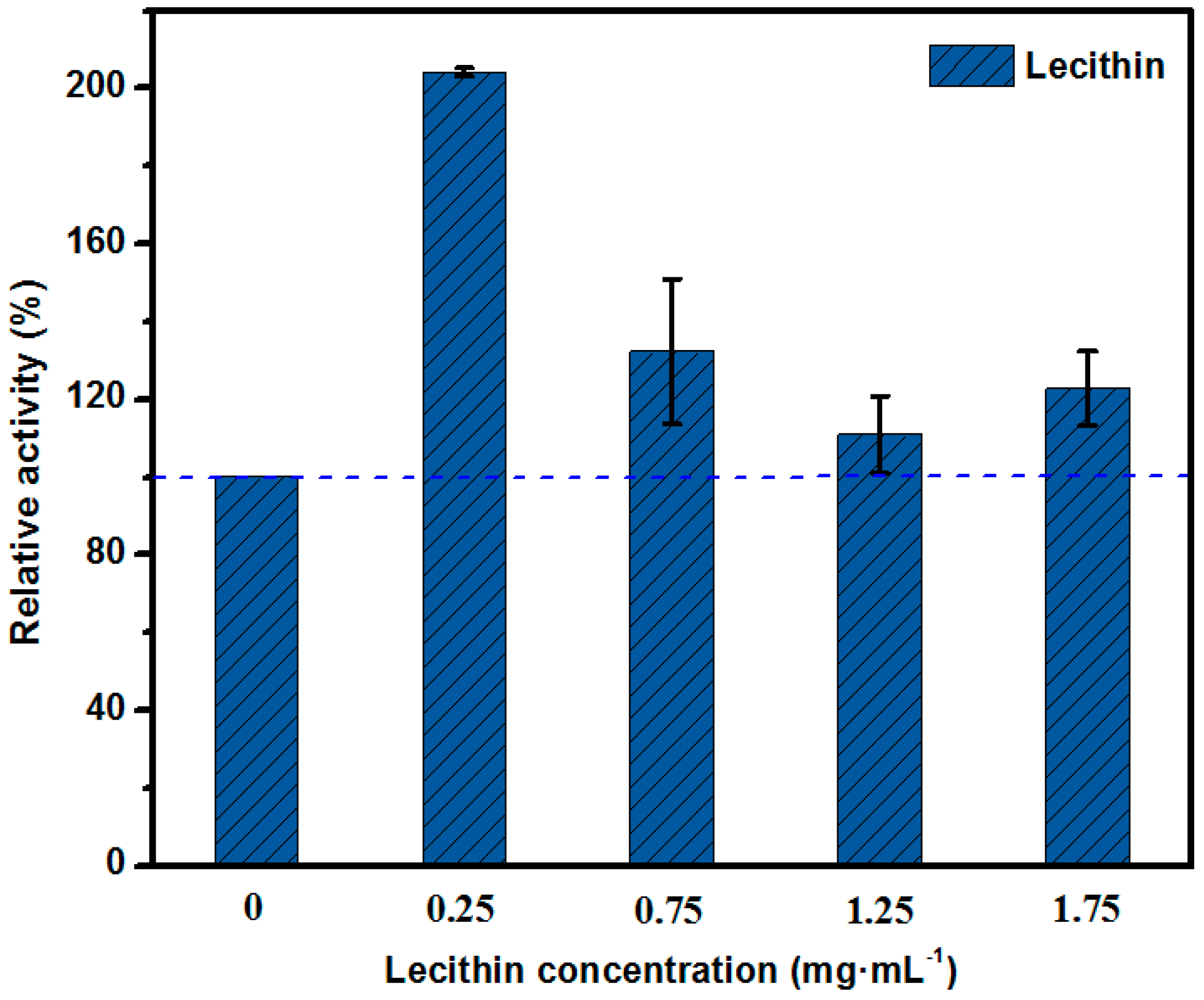 Molecules 23 00144 g002