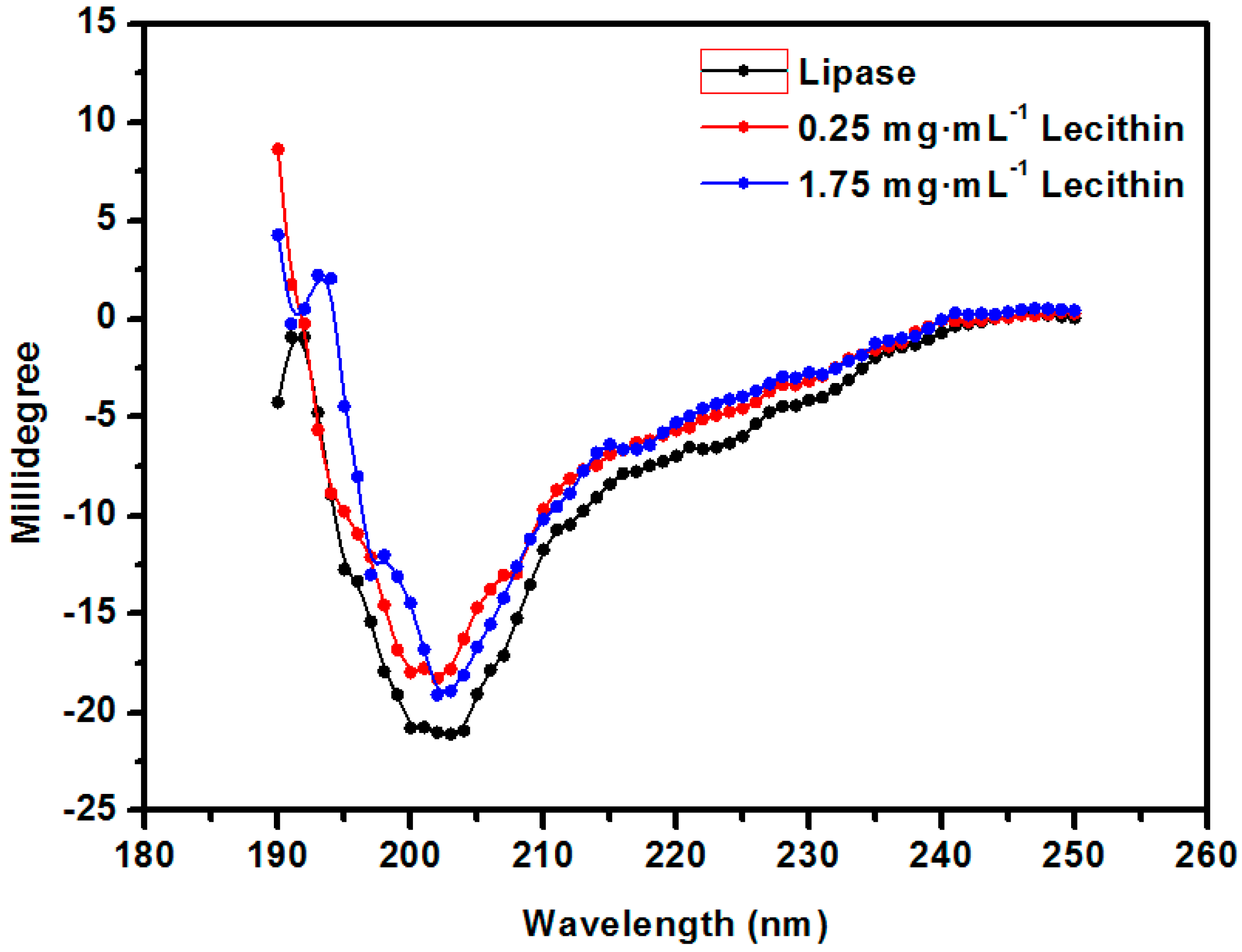Molecules 23 00144 g003