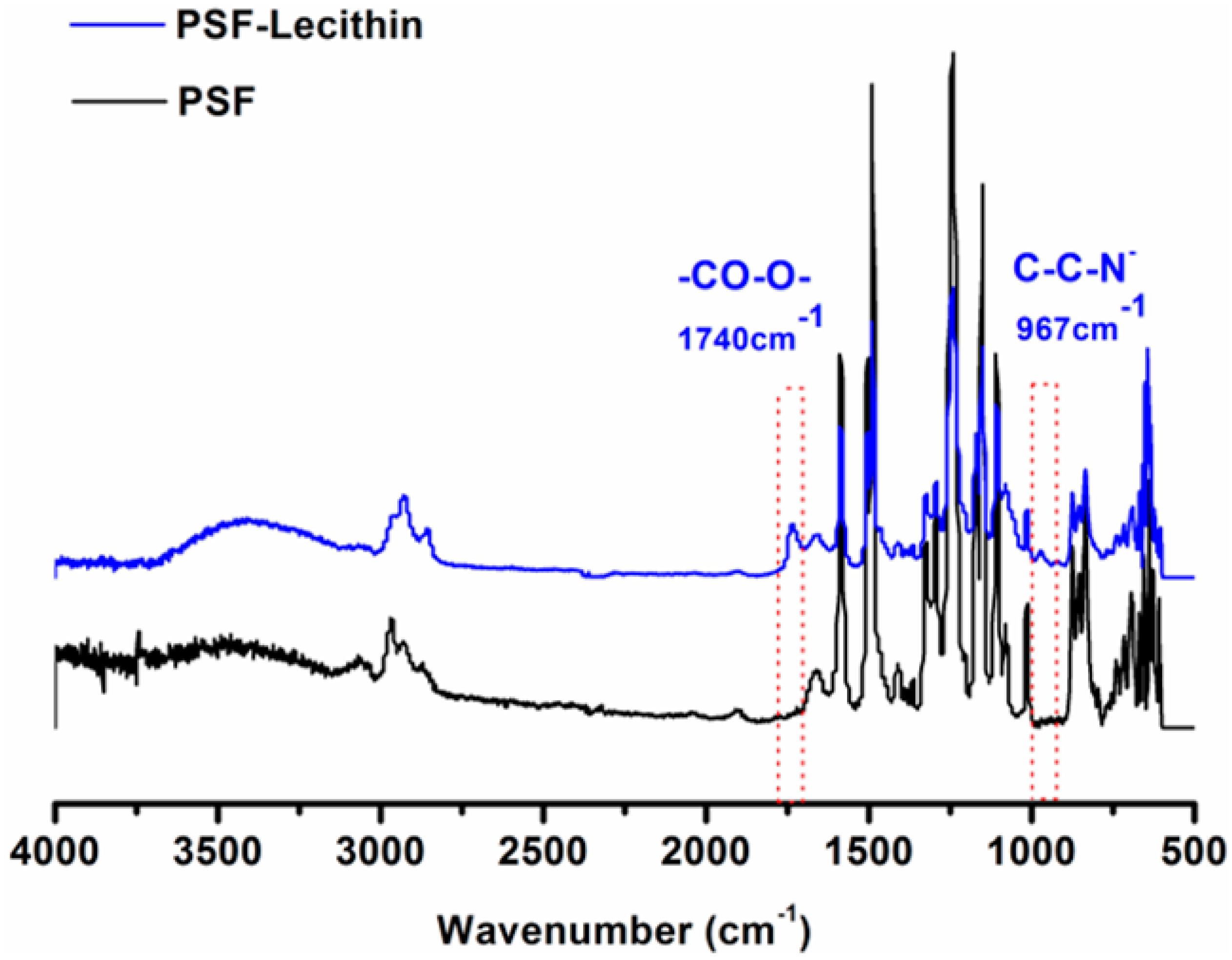 Molecules 23 00144 g005