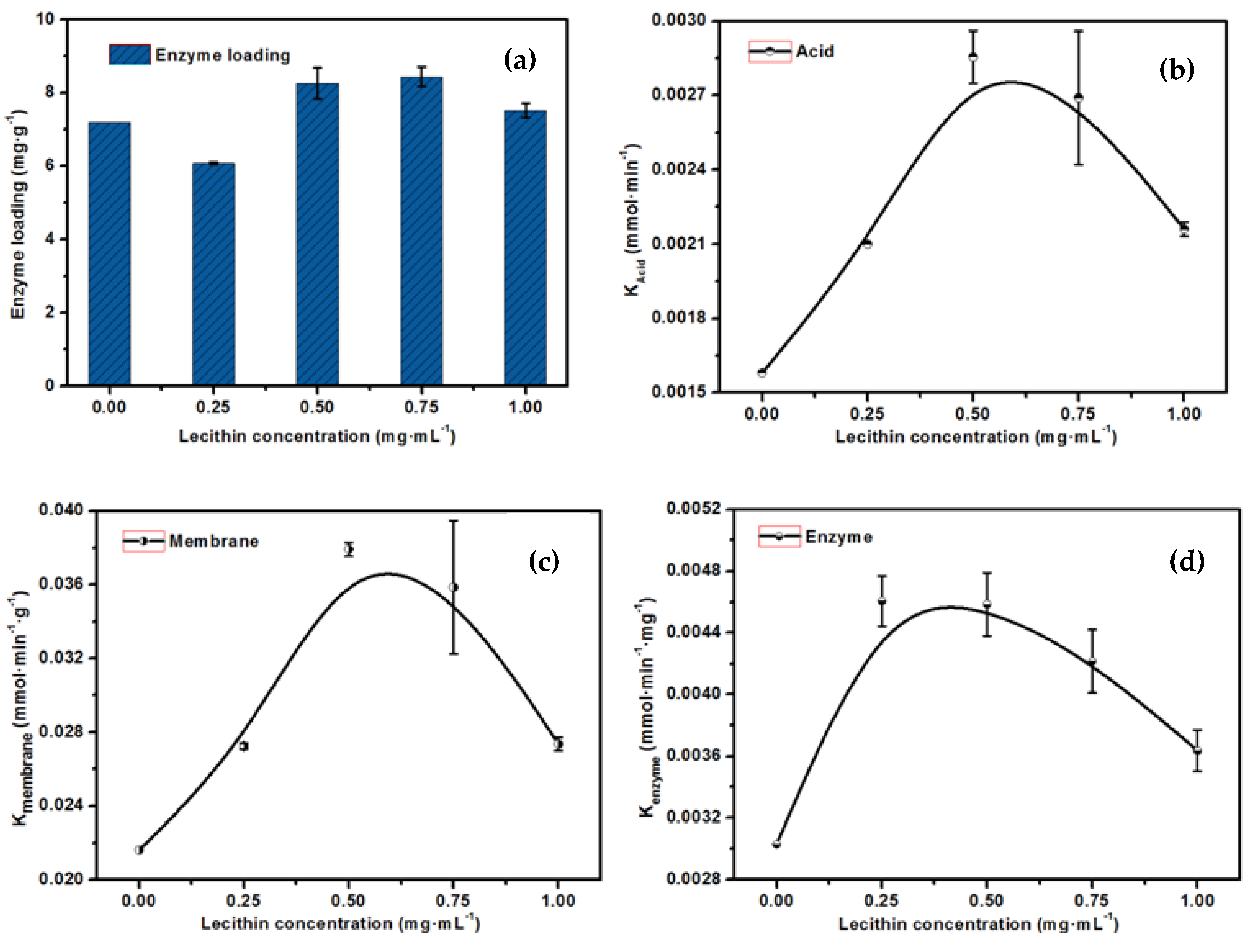 Molecules 23 00144 g006