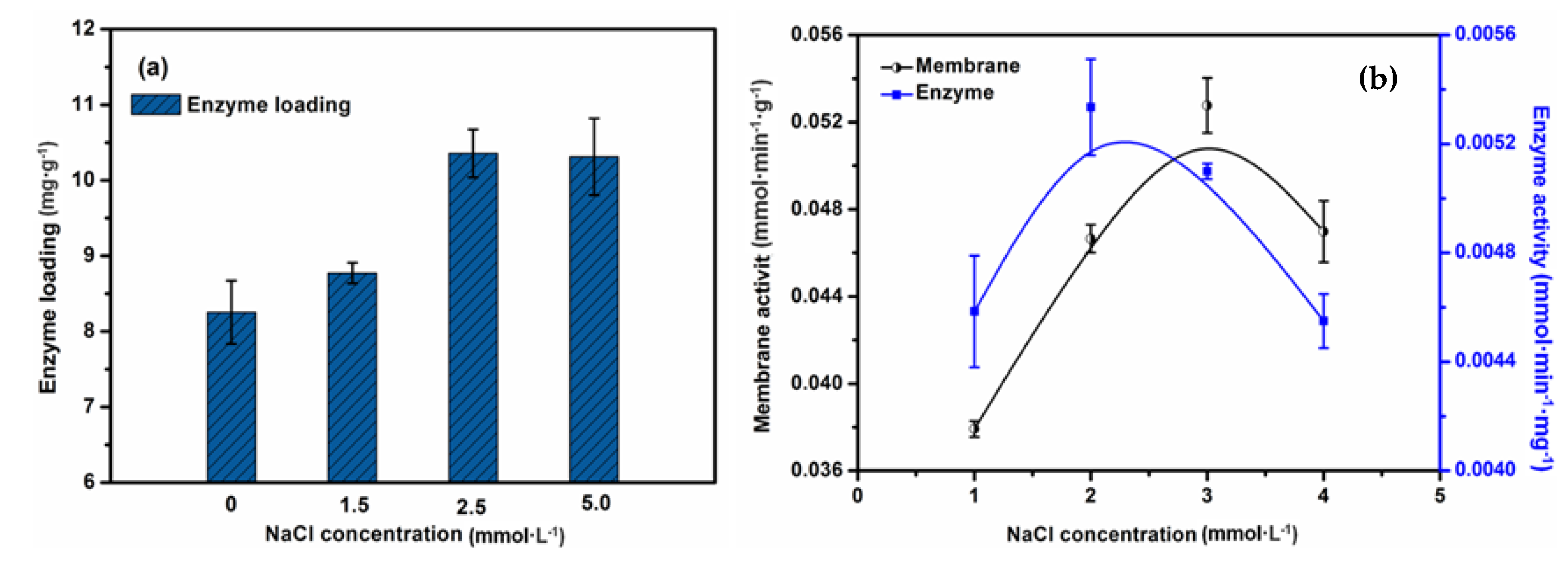 Molecules 23 00144 g007