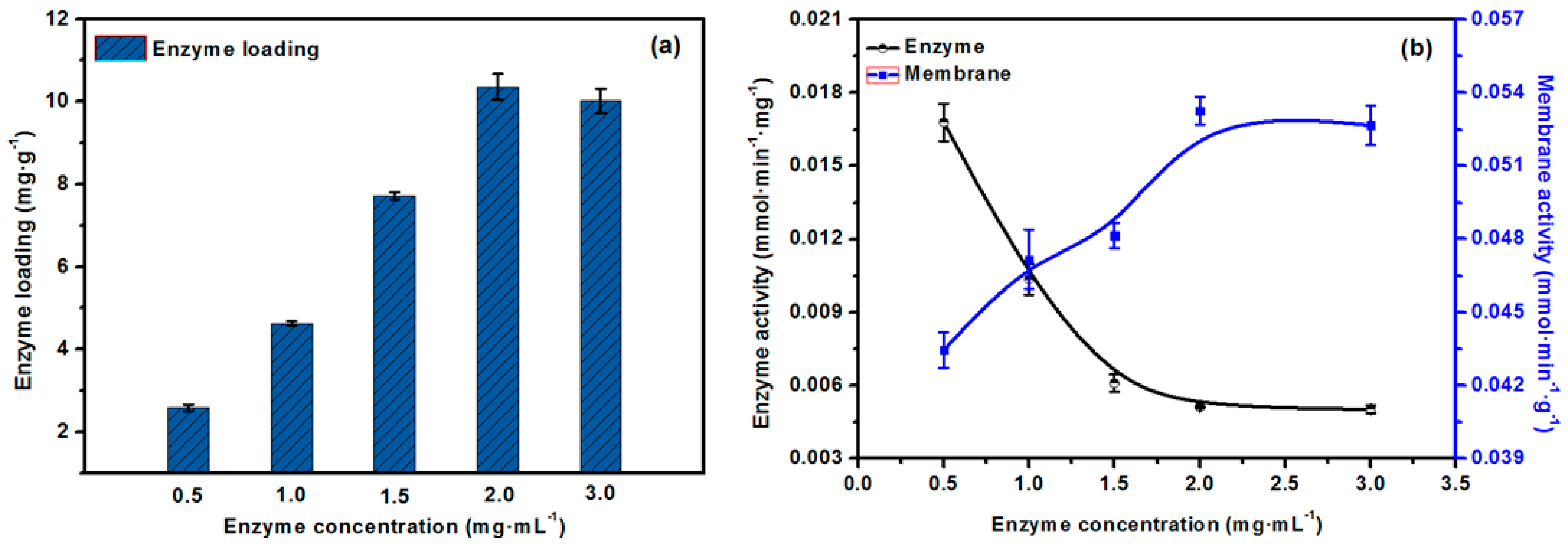 Molecules 23 00144 g008