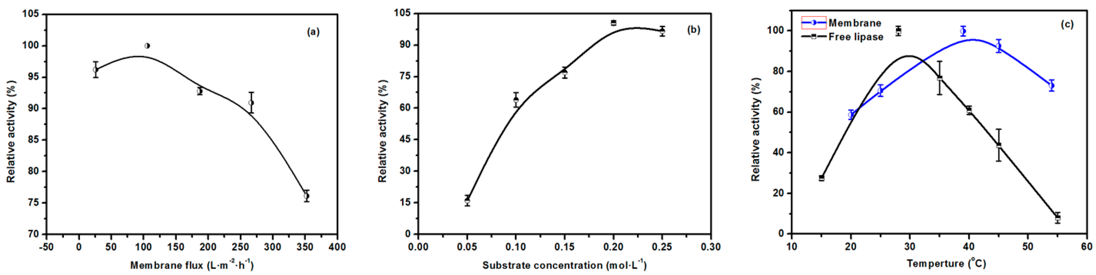 Molecules 23 00144 g009