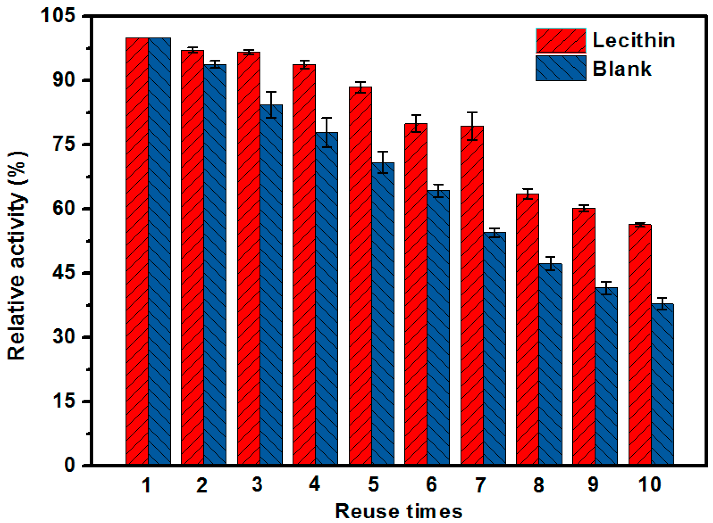 Molecules 23 00144 g010