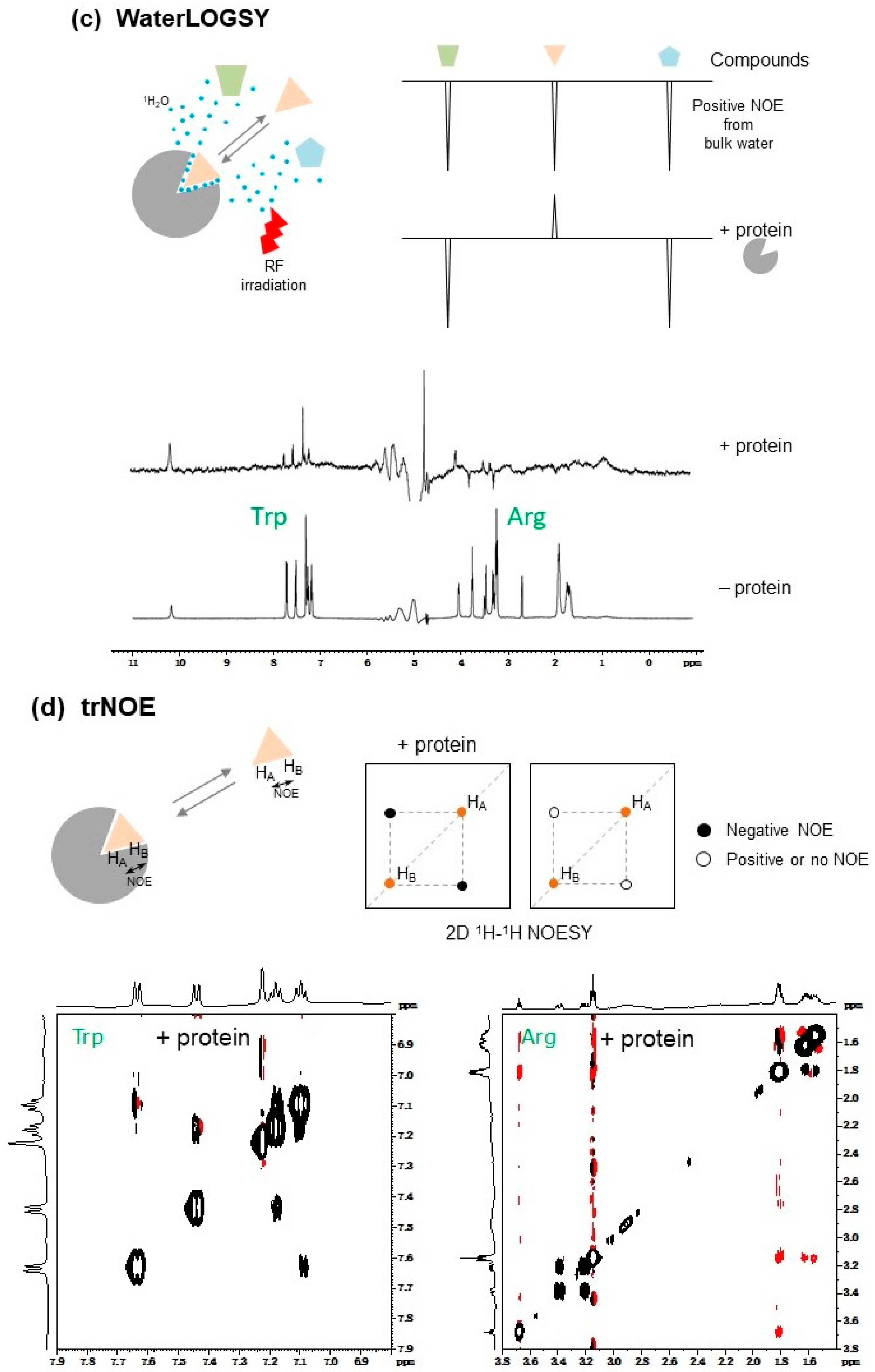 Molecules 23 00148 g002b