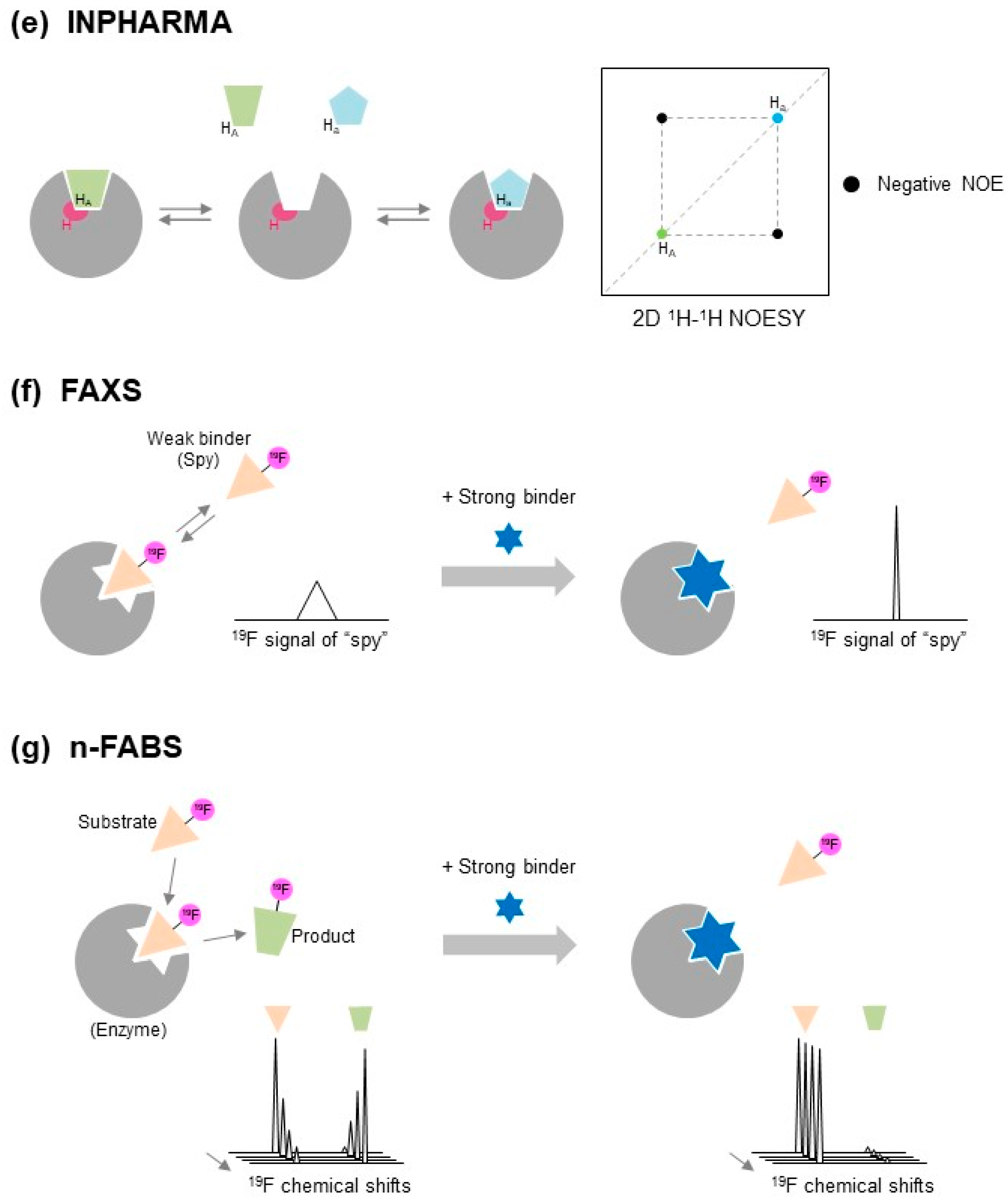 Molecules 23 00148 g002c
