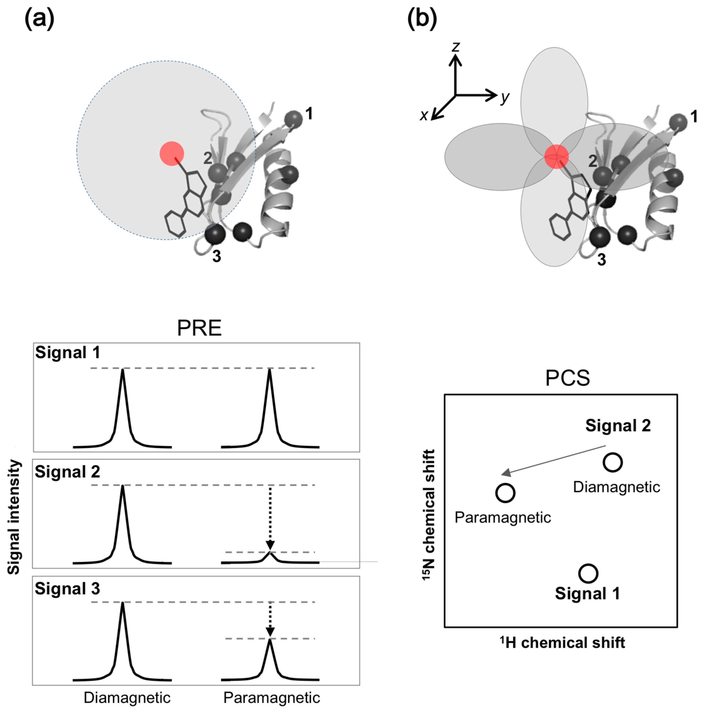 Molecules 23 00148 g003