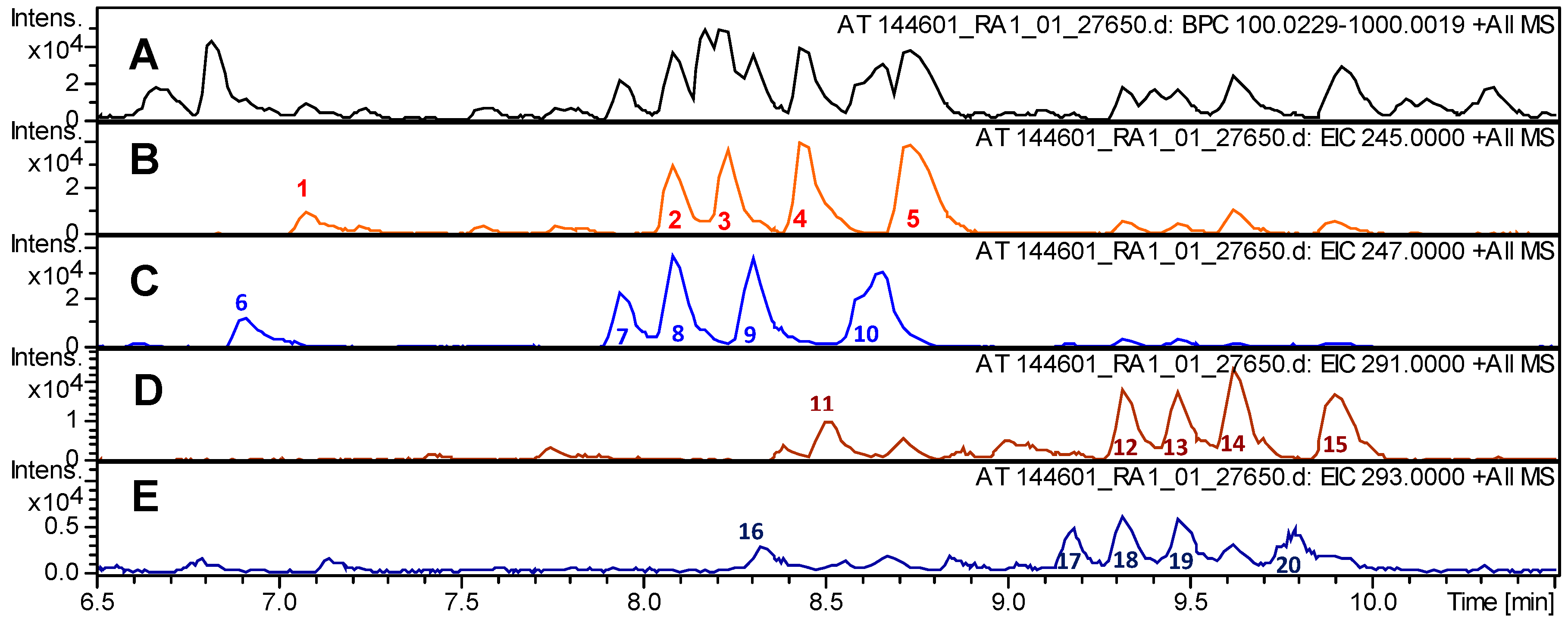 Molecules 23 00150 g001