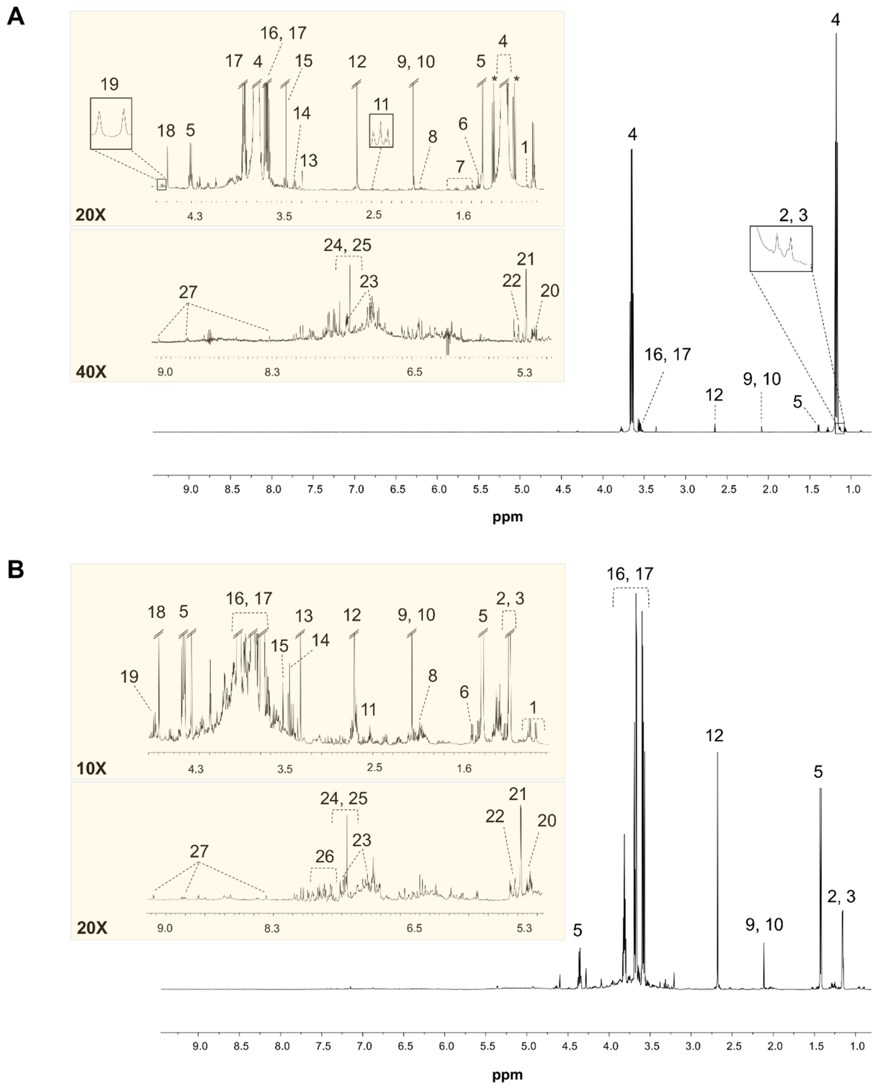 Molecules 23 00160 g001