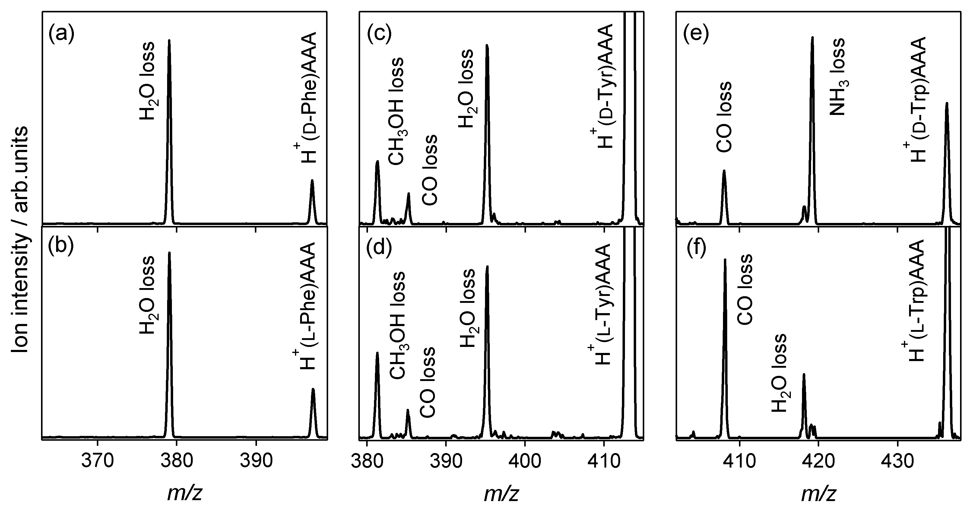 Molecules 23 00162 g001