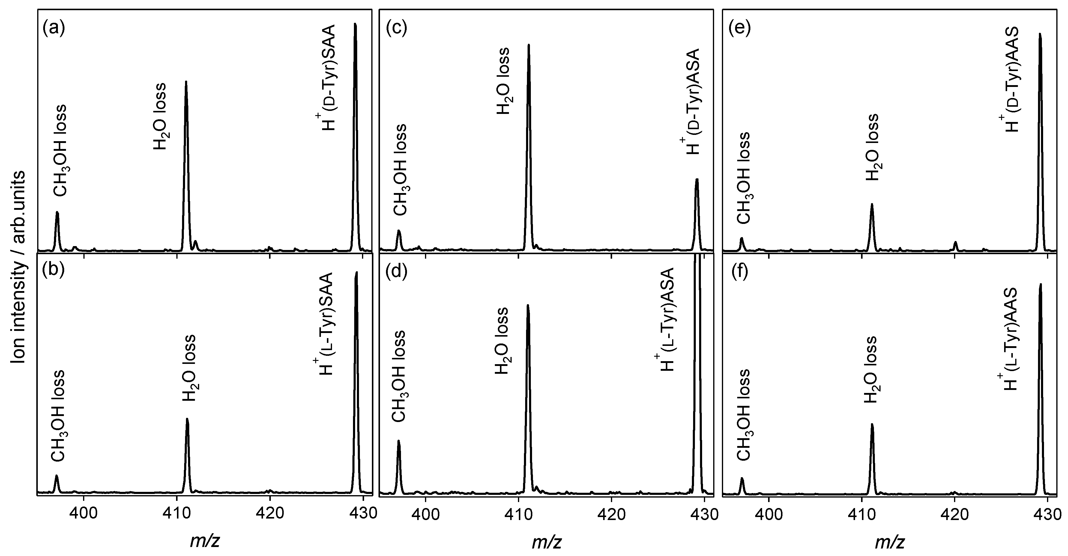 Molecules 23 00162 g004