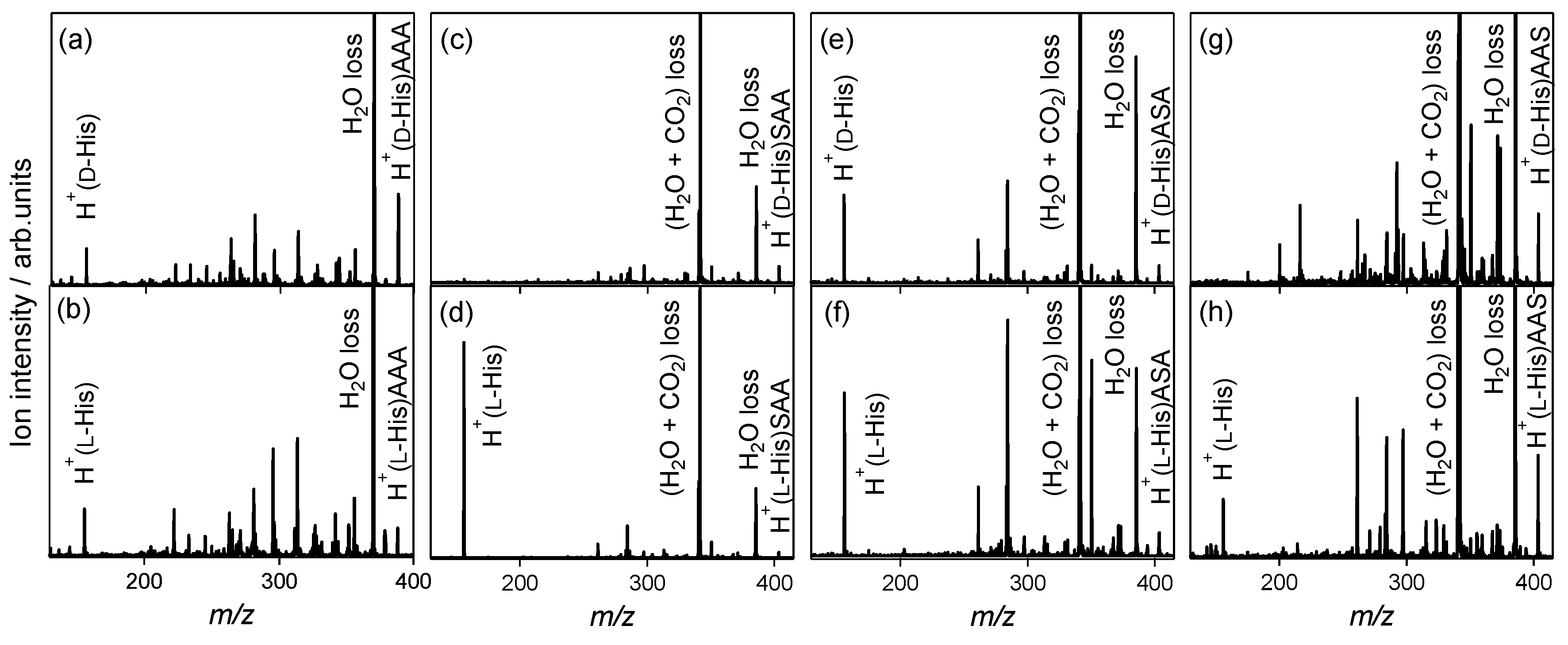 Molecules 23 00162 g005