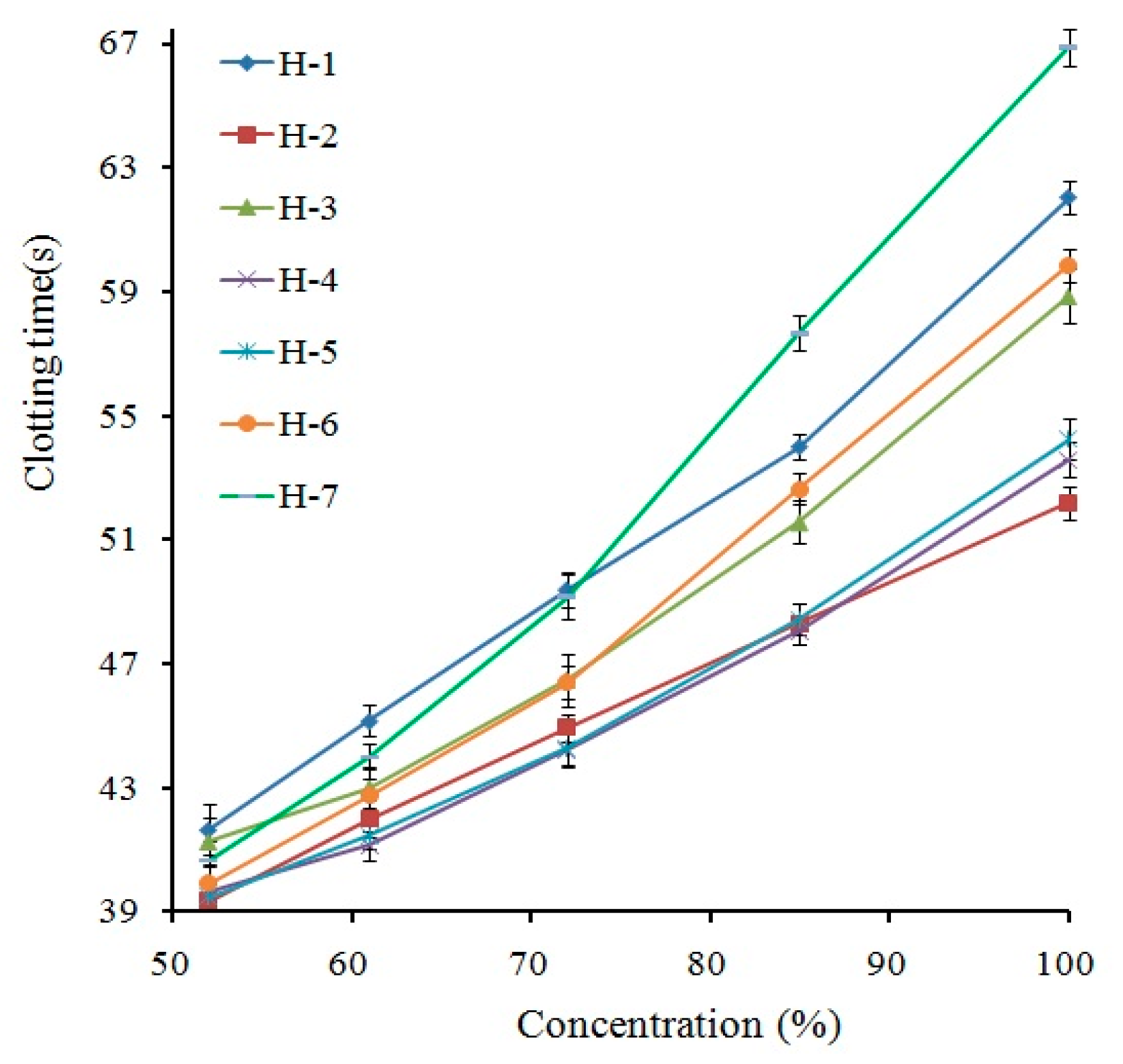 Molecules 23 00170 g001