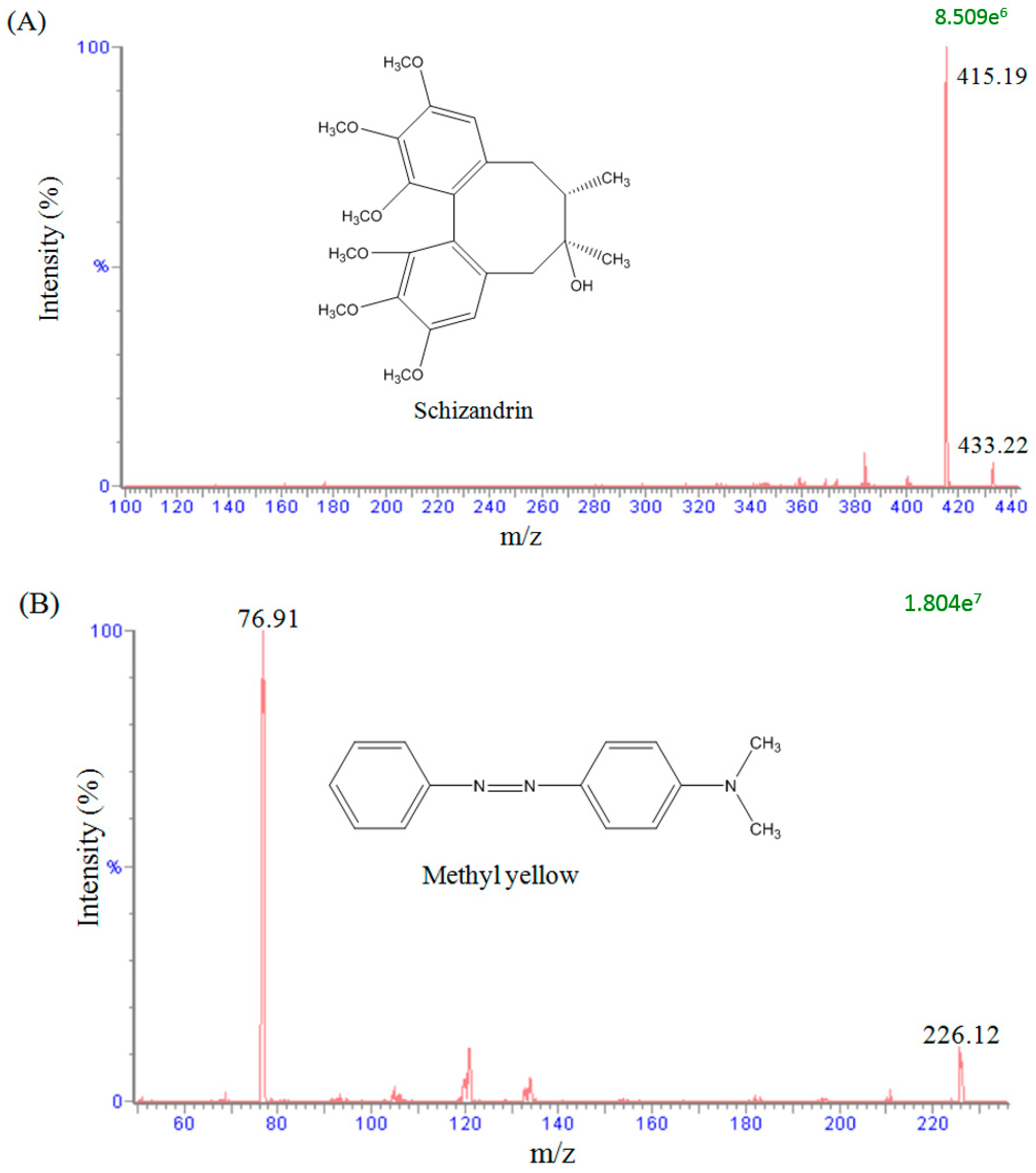 Molecules 23 00173 g001