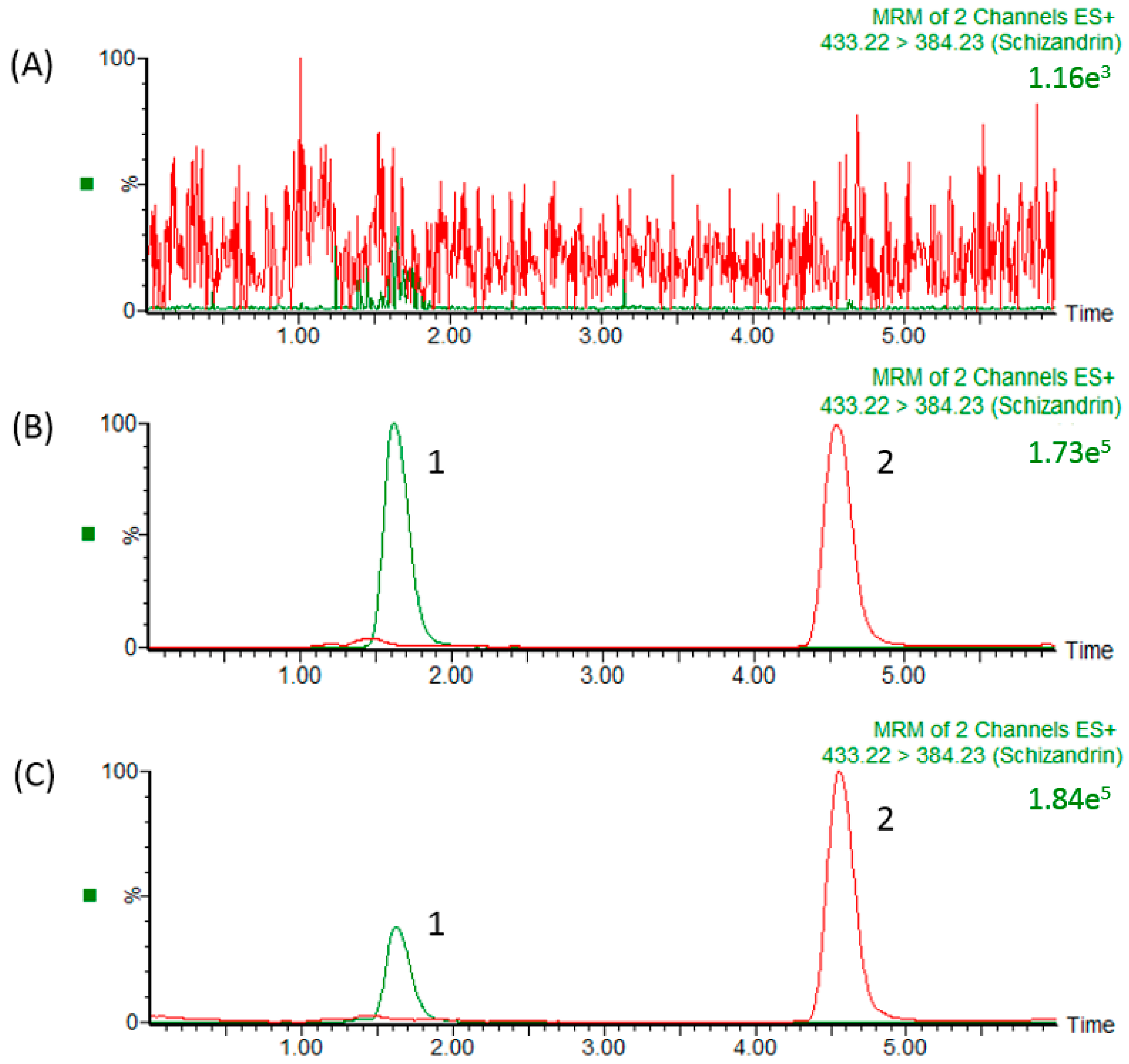 Molecules 23 00173 g002