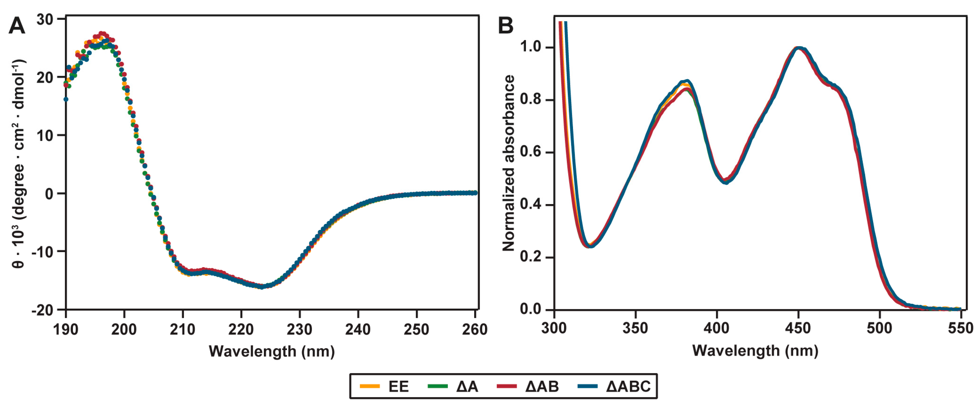 Molecules 23 00184 g003
