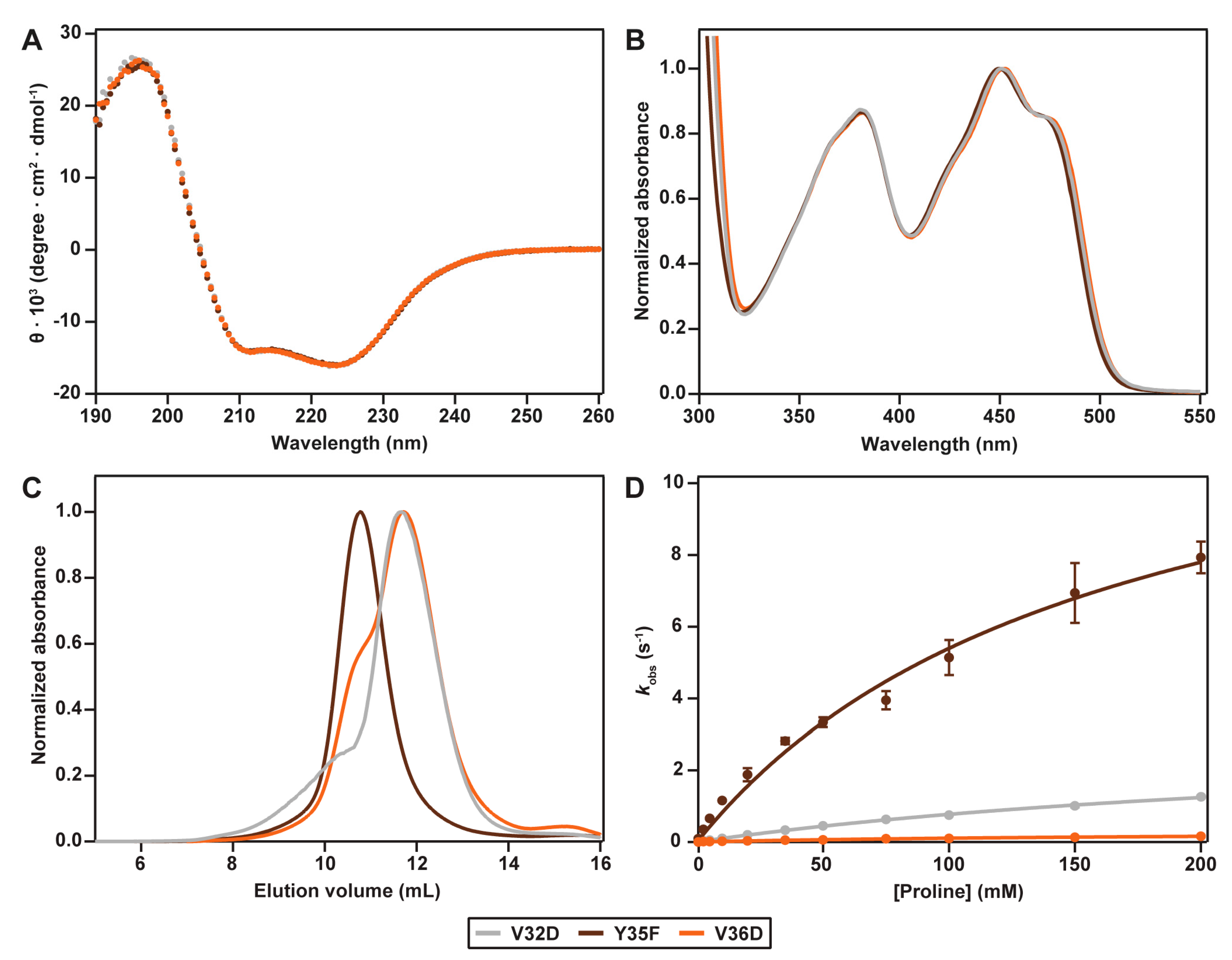 Molecules 23 00184 g008